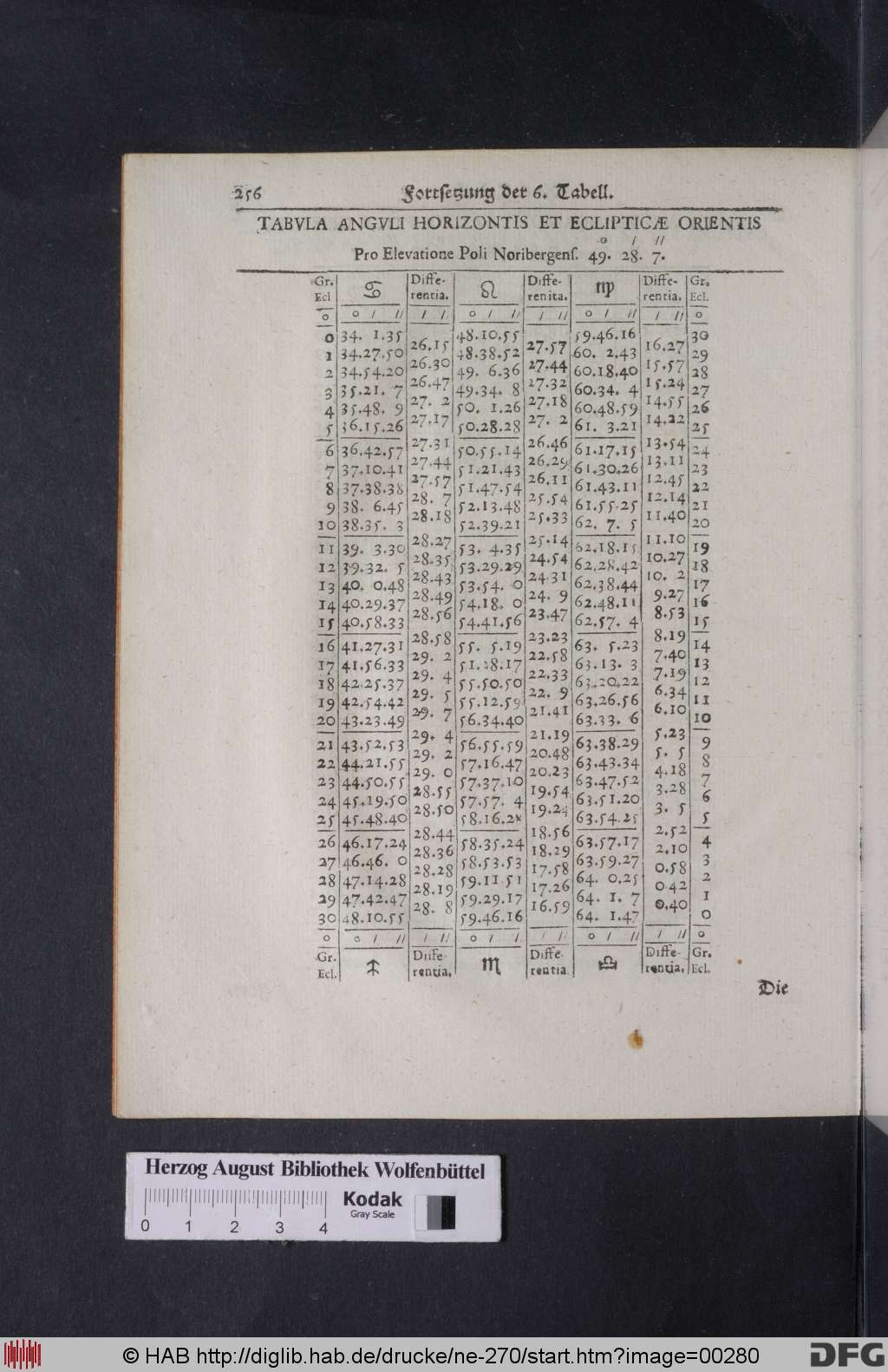 http://diglib.hab.de/drucke/ne-270/00280.jpg