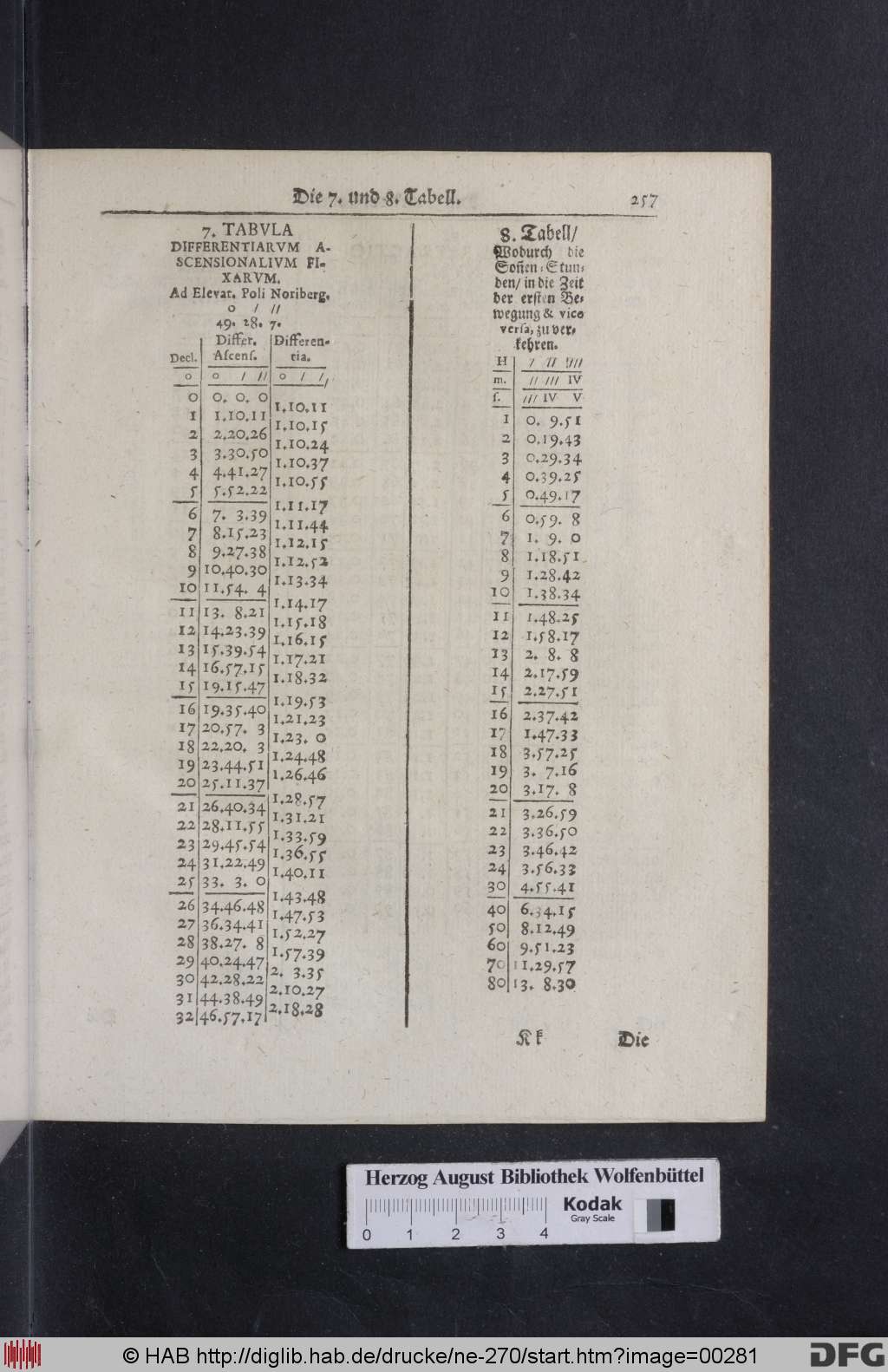http://diglib.hab.de/drucke/ne-270/00281.jpg