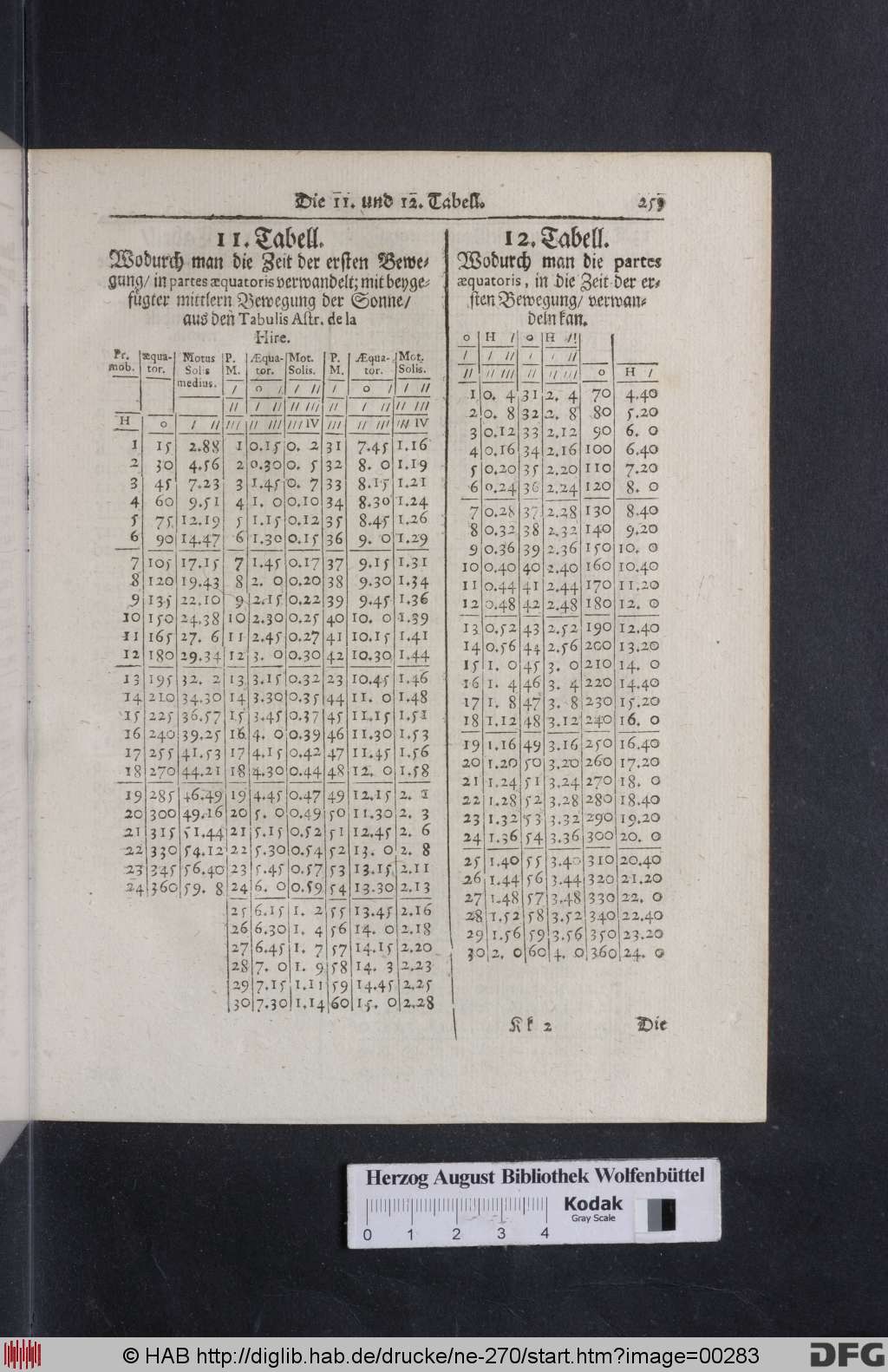 http://diglib.hab.de/drucke/ne-270/00283.jpg