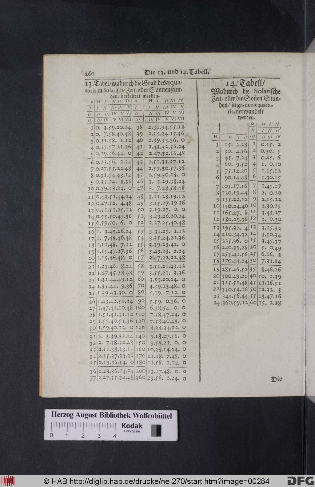 http://diglib.hab.de/drucke/ne-270/00284.jpg