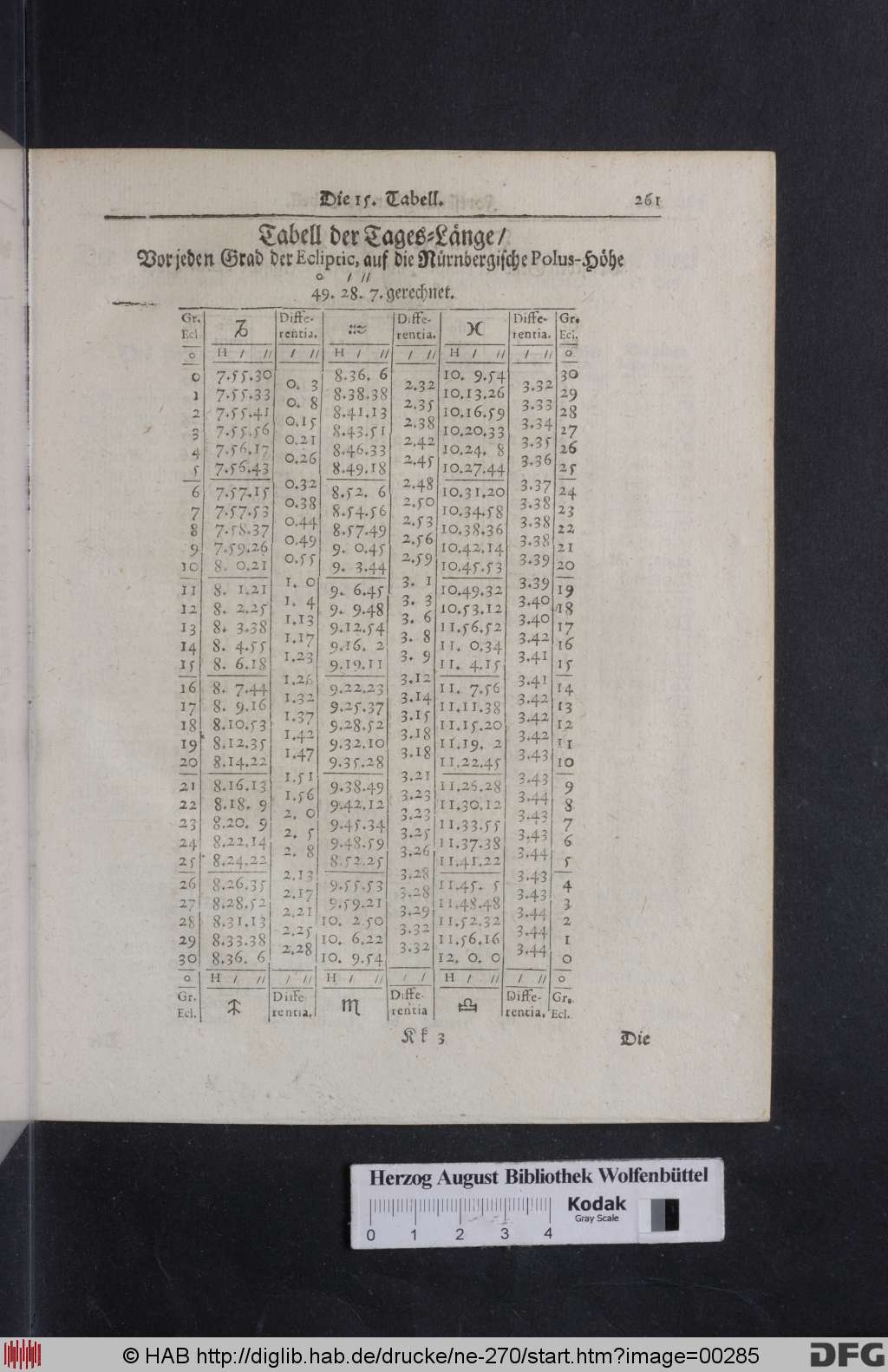 http://diglib.hab.de/drucke/ne-270/00285.jpg
