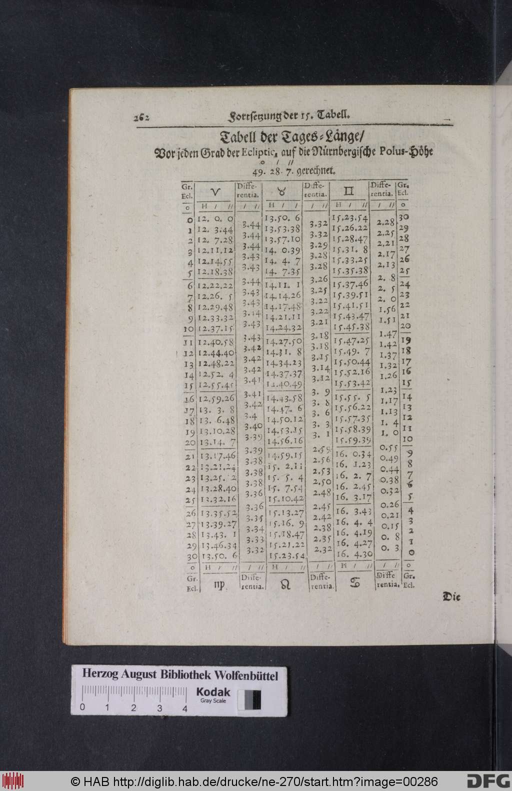 http://diglib.hab.de/drucke/ne-270/00286.jpg