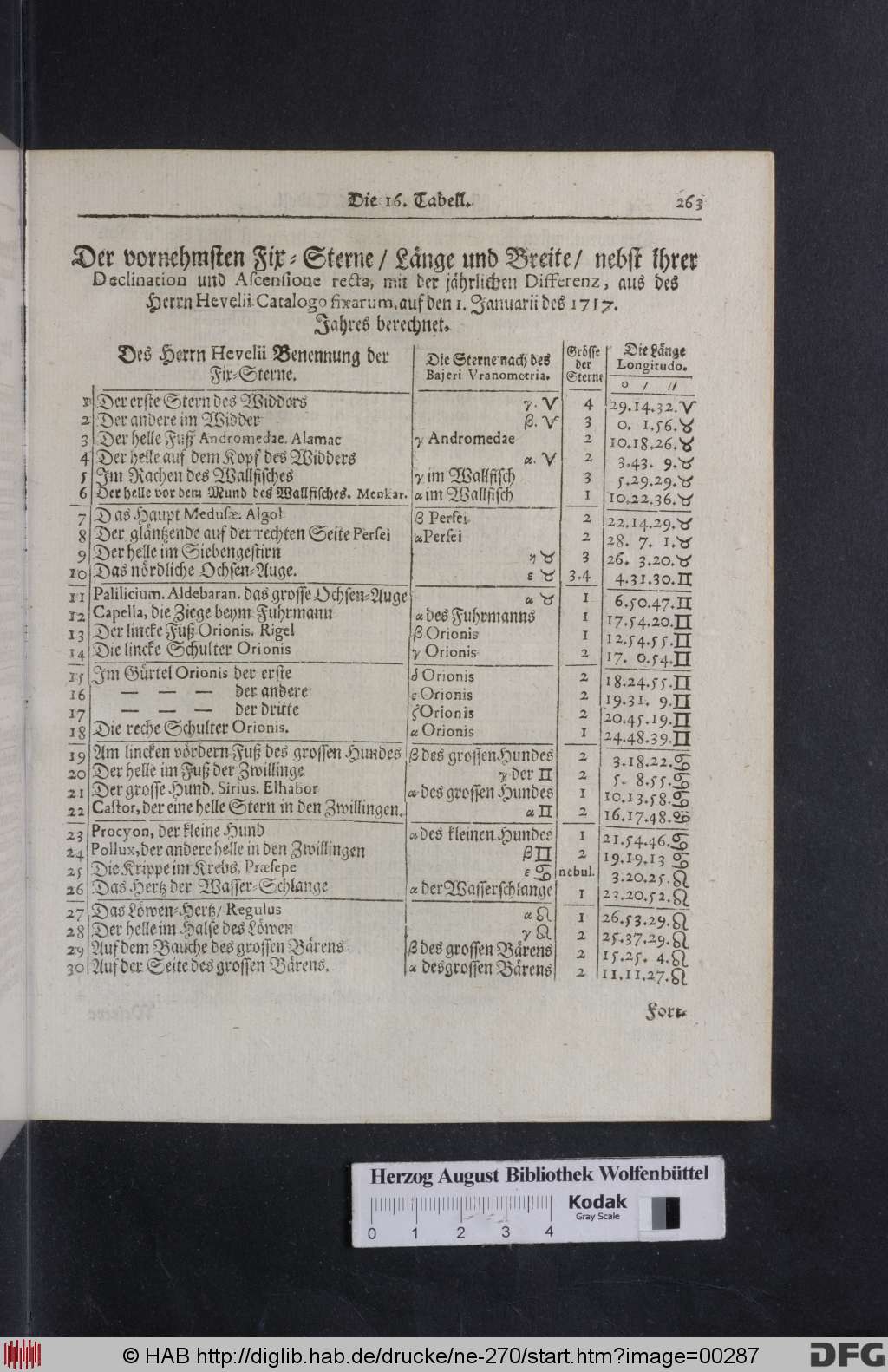 http://diglib.hab.de/drucke/ne-270/00287.jpg