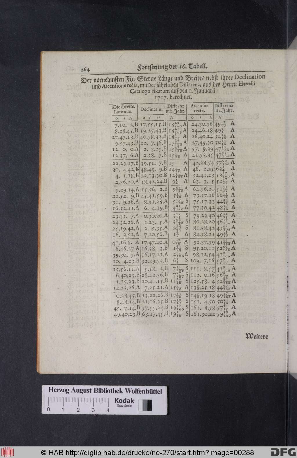http://diglib.hab.de/drucke/ne-270/00288.jpg