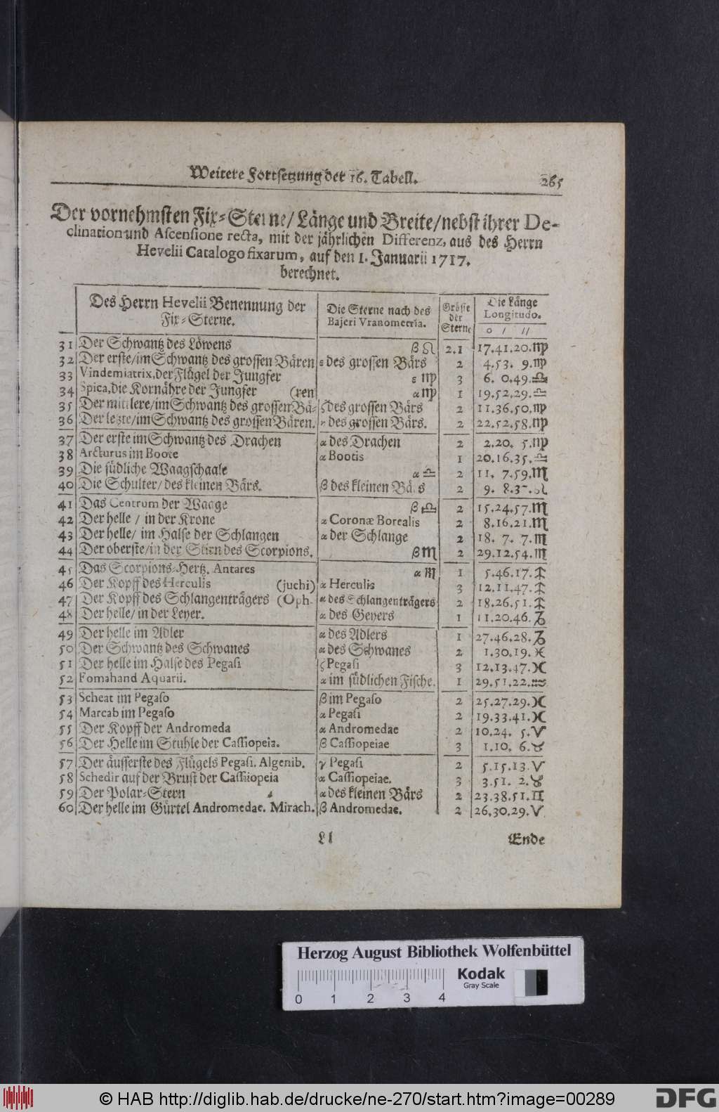 http://diglib.hab.de/drucke/ne-270/00289.jpg