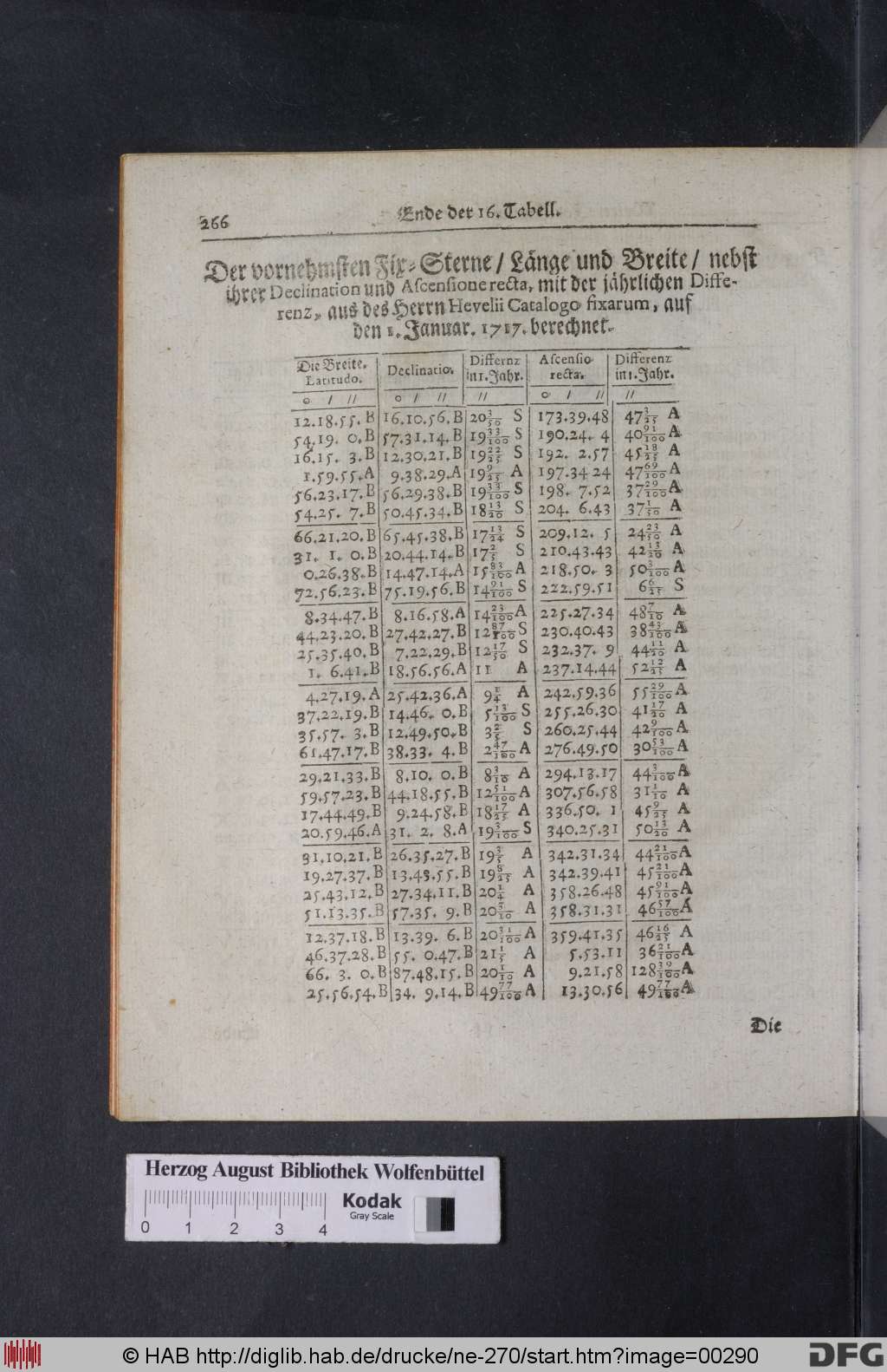 http://diglib.hab.de/drucke/ne-270/00290.jpg