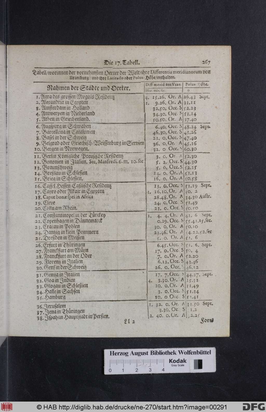 http://diglib.hab.de/drucke/ne-270/00291.jpg