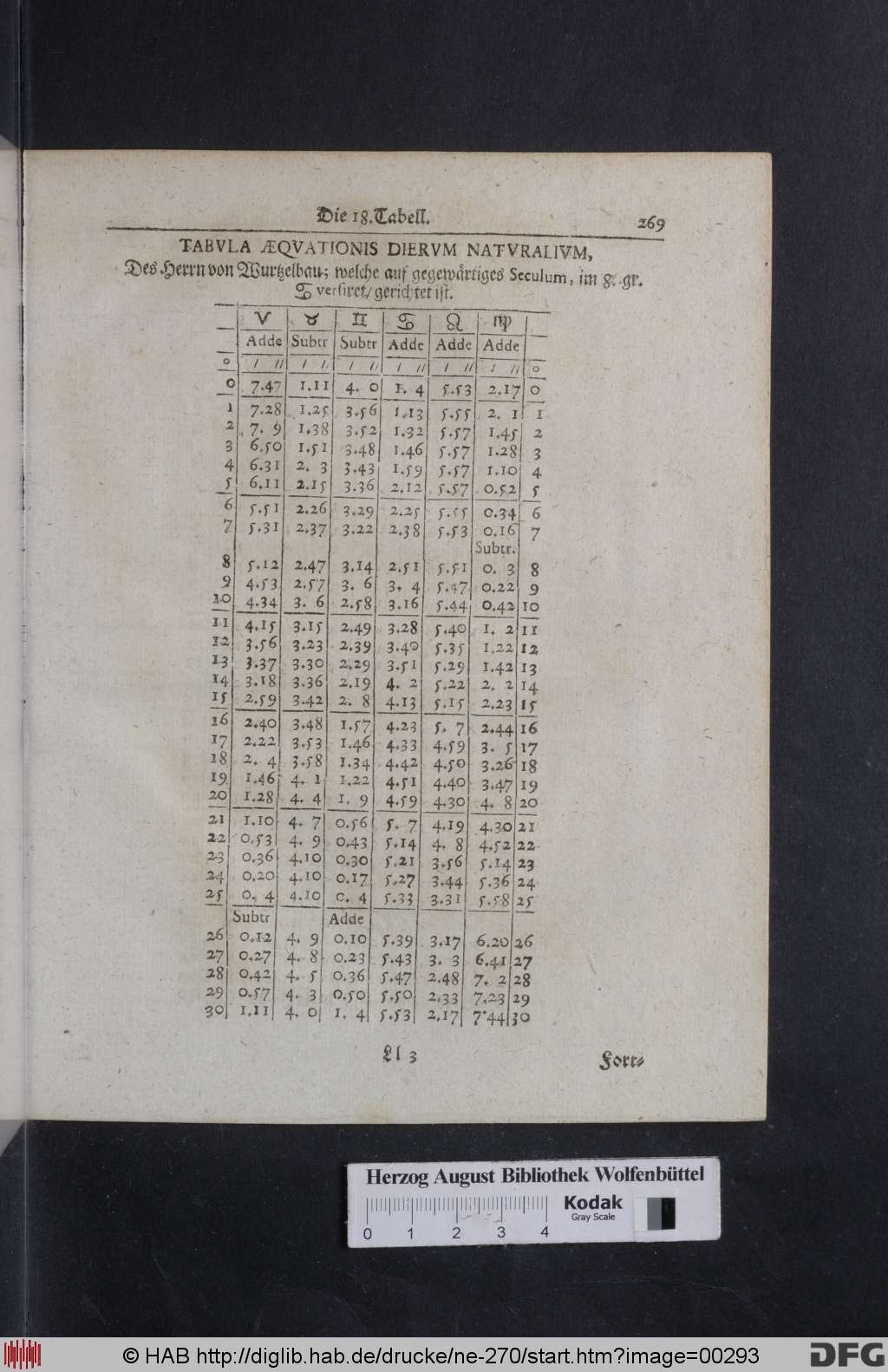 http://diglib.hab.de/drucke/ne-270/00293.jpg