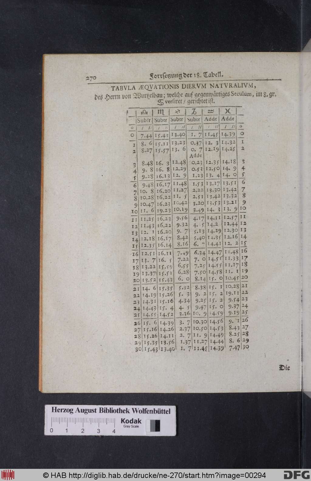 http://diglib.hab.de/drucke/ne-270/00294.jpg
