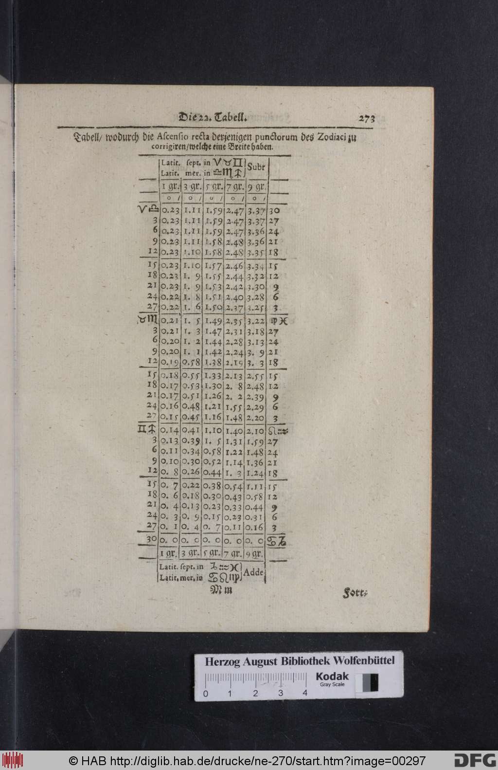 http://diglib.hab.de/drucke/ne-270/00297.jpg