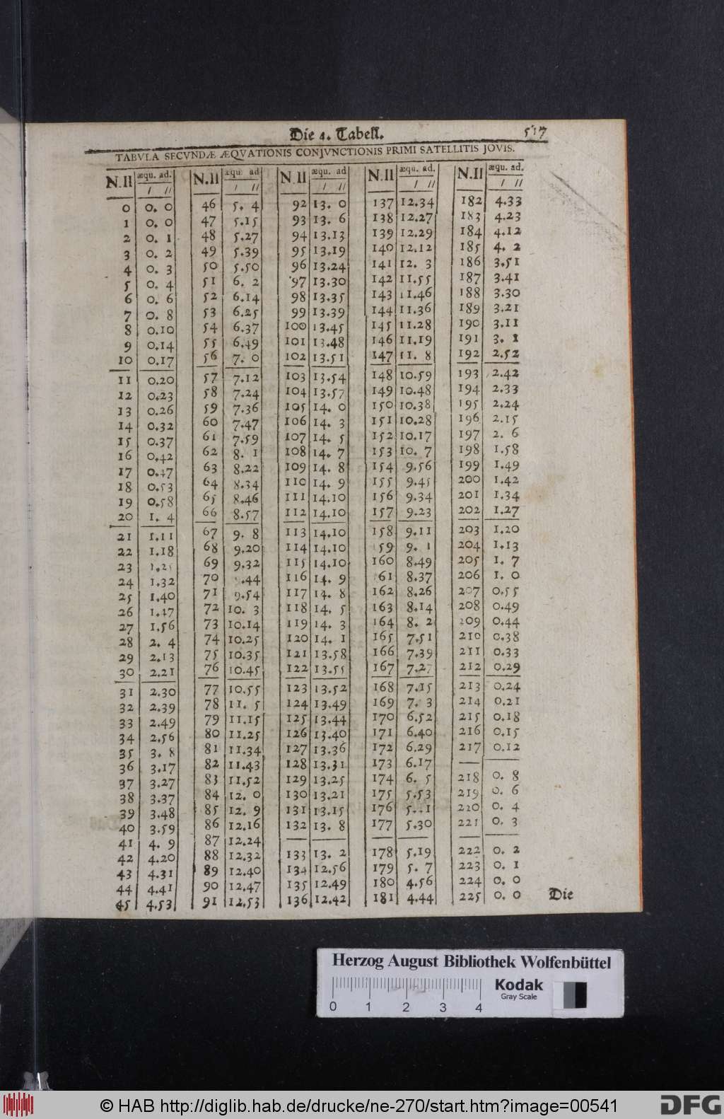 http://diglib.hab.de/drucke/ne-270/00541.jpg
