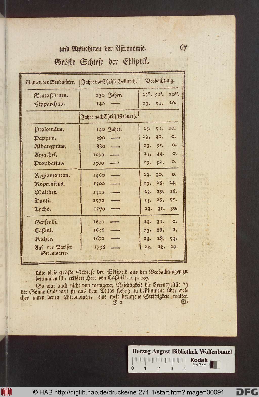 http://diglib.hab.de/drucke/ne-271-1/00091.jpg