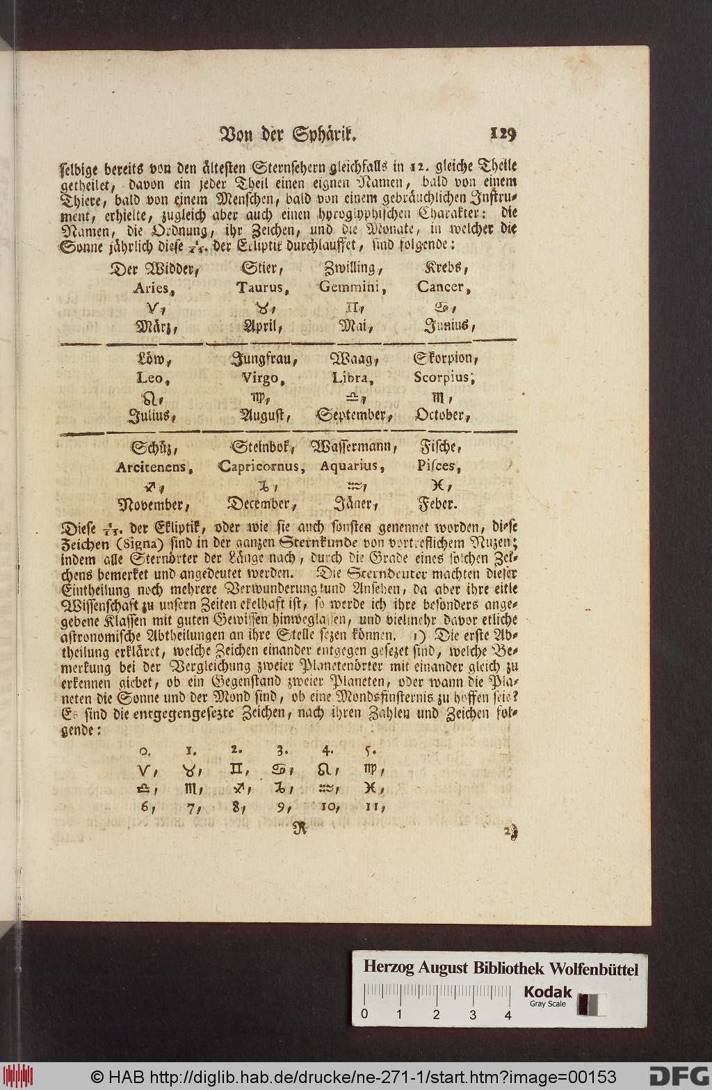 http://diglib.hab.de/drucke/ne-271-1/00153.jpg