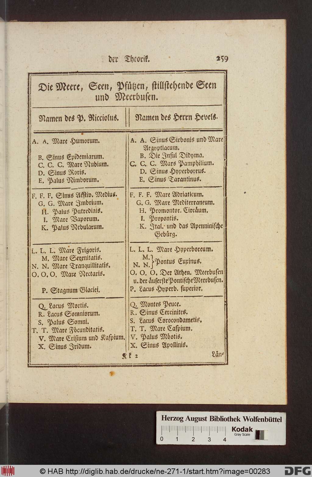 http://diglib.hab.de/drucke/ne-271-1/00283.jpg