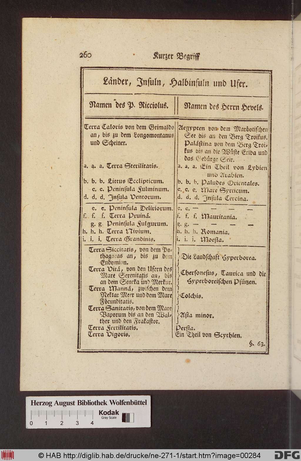 http://diglib.hab.de/drucke/ne-271-1/00284.jpg