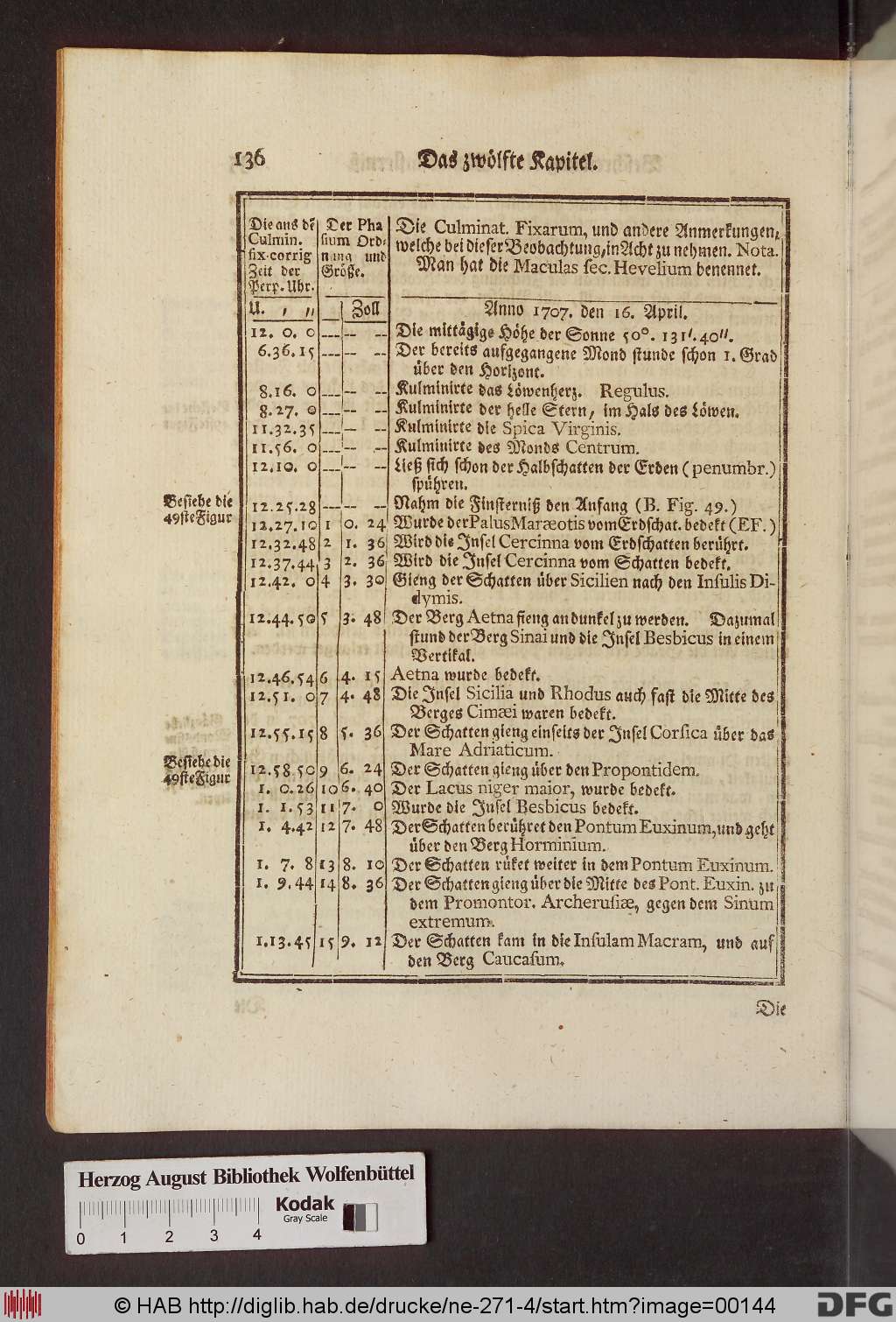 http://diglib.hab.de/drucke/ne-271-4/00144.jpg