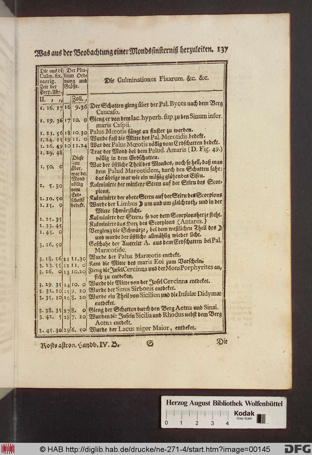 http://diglib.hab.de/drucke/ne-271-4/00145.jpg