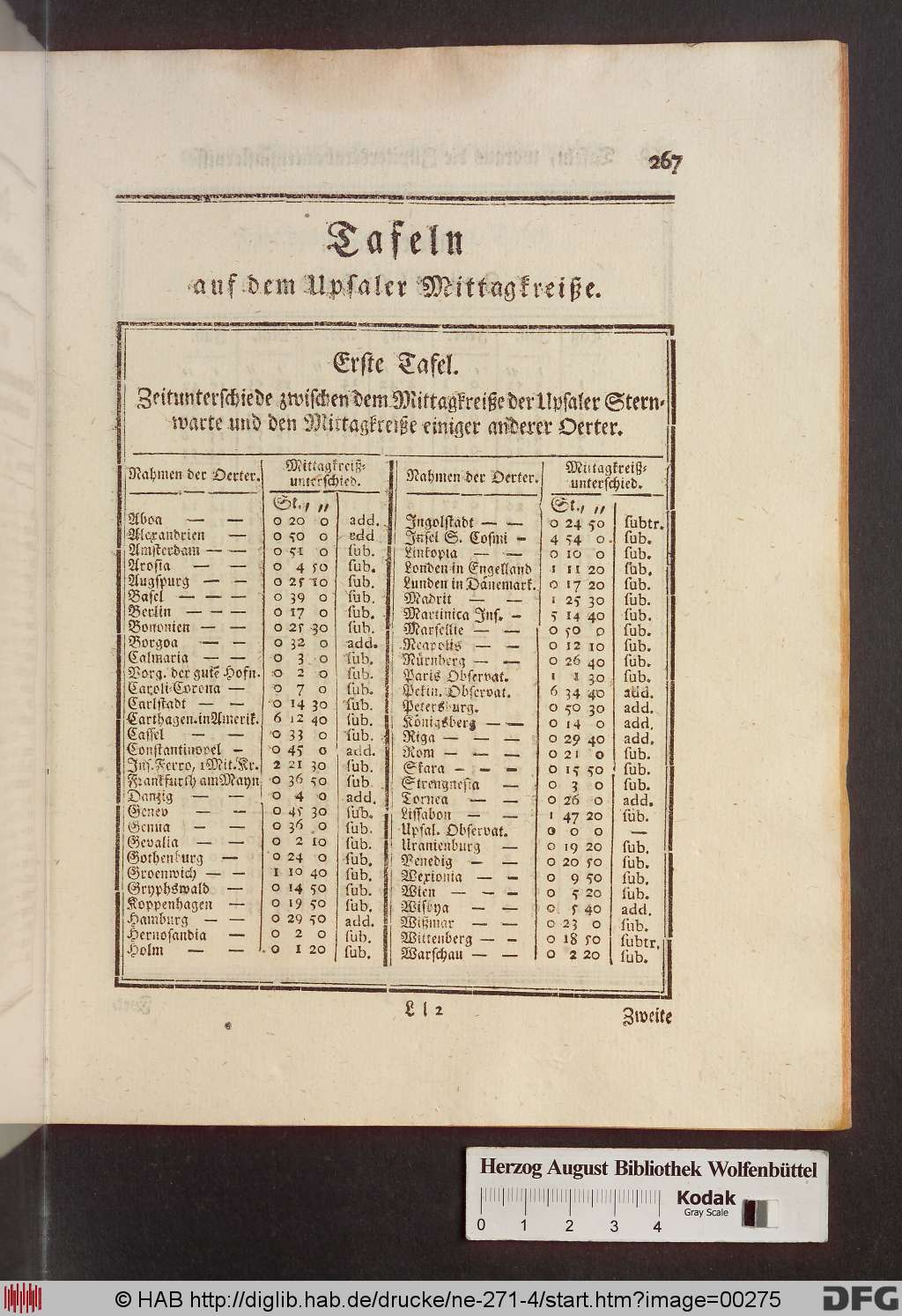 http://diglib.hab.de/drucke/ne-271-4/00275.jpg