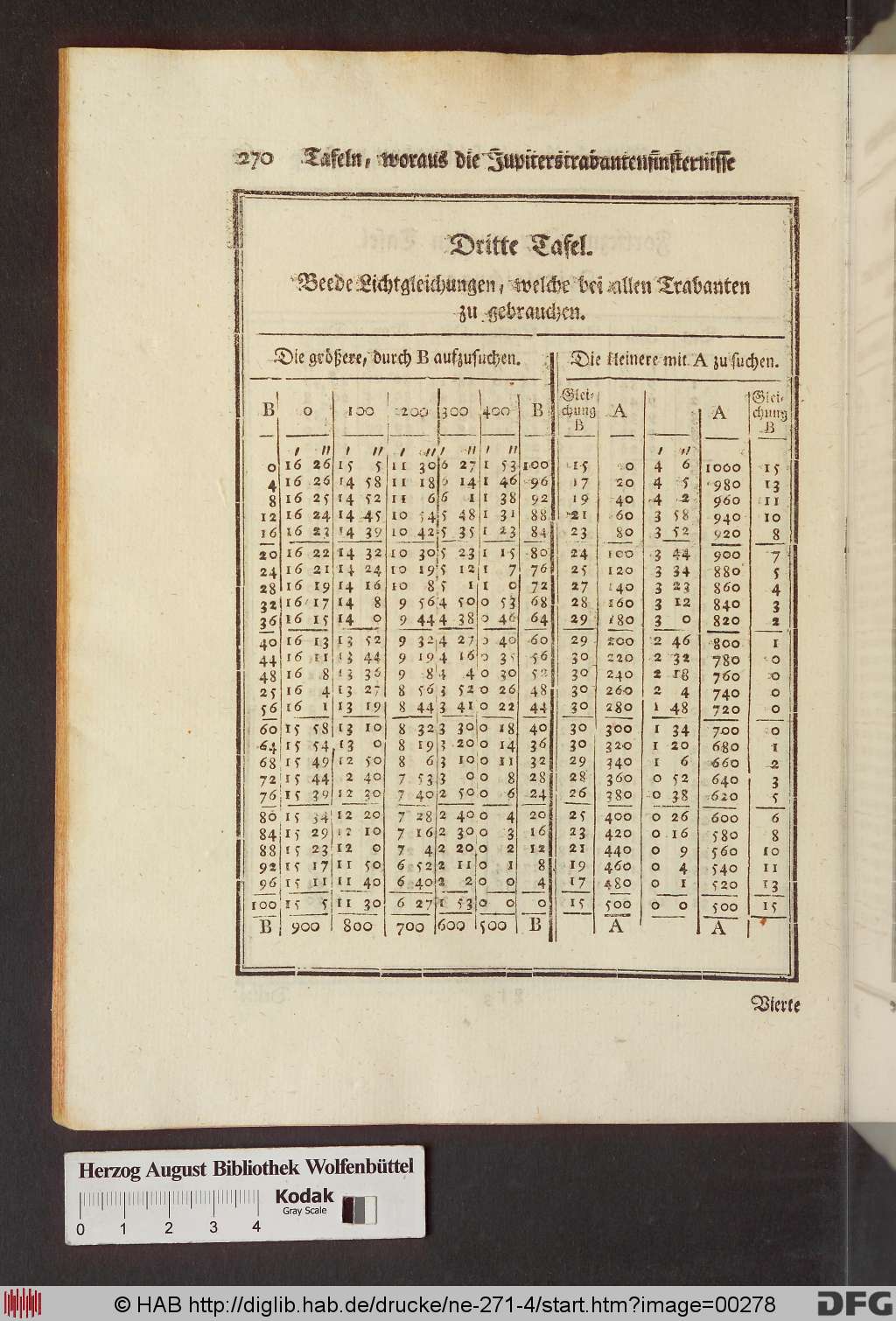 http://diglib.hab.de/drucke/ne-271-4/00278.jpg