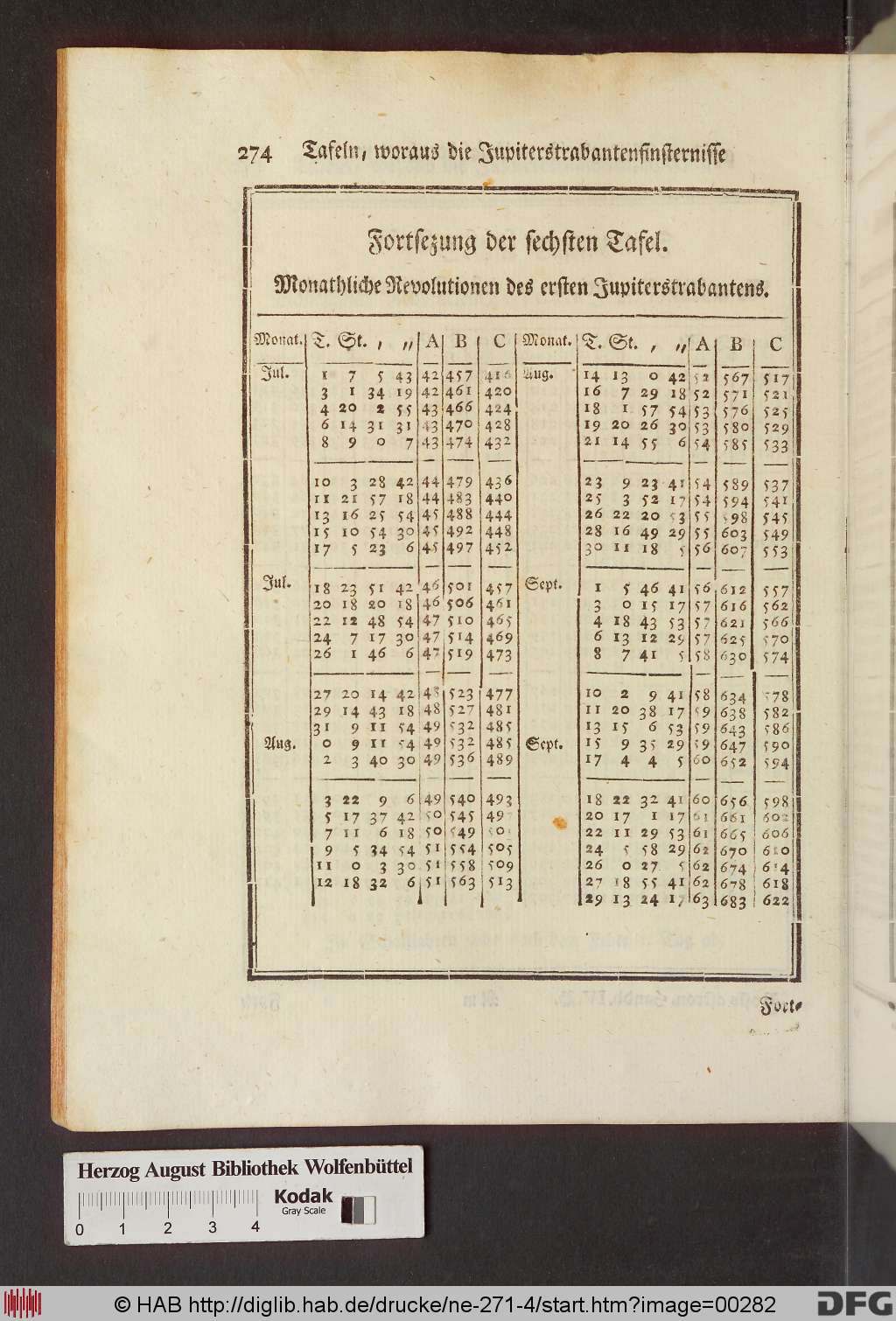 http://diglib.hab.de/drucke/ne-271-4/00282.jpg
