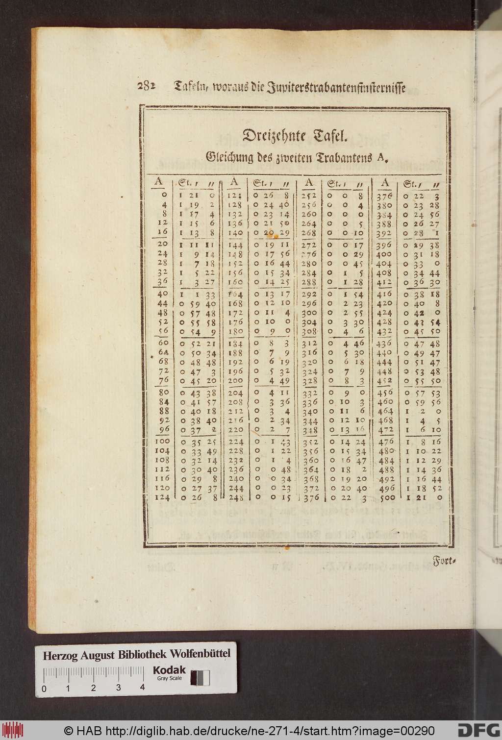 http://diglib.hab.de/drucke/ne-271-4/00290.jpg