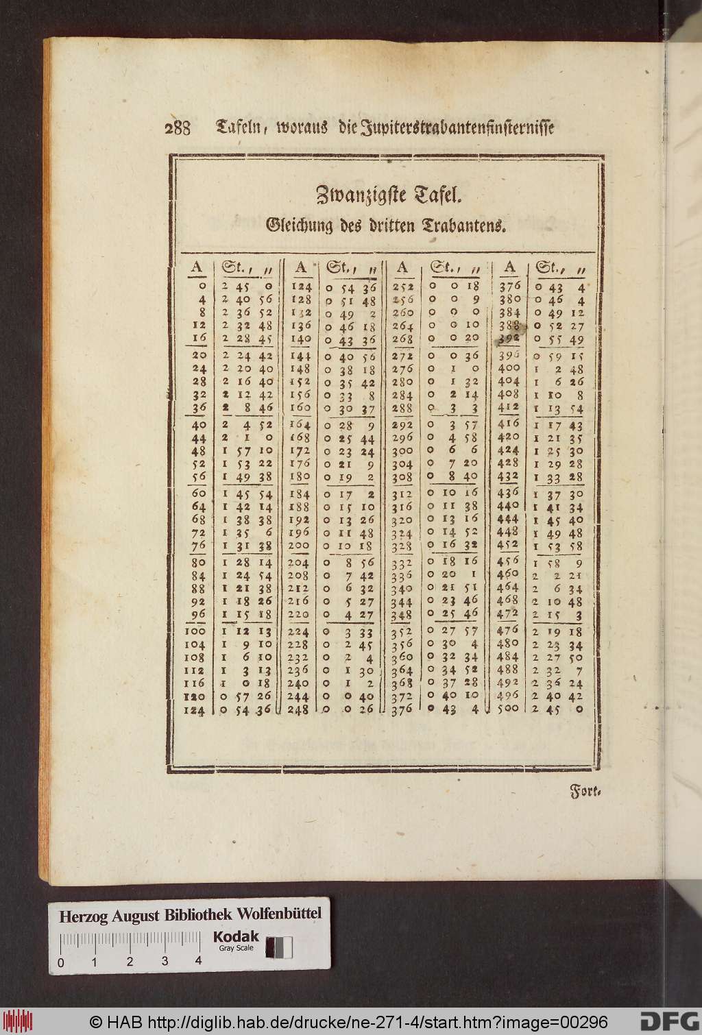 http://diglib.hab.de/drucke/ne-271-4/00296.jpg