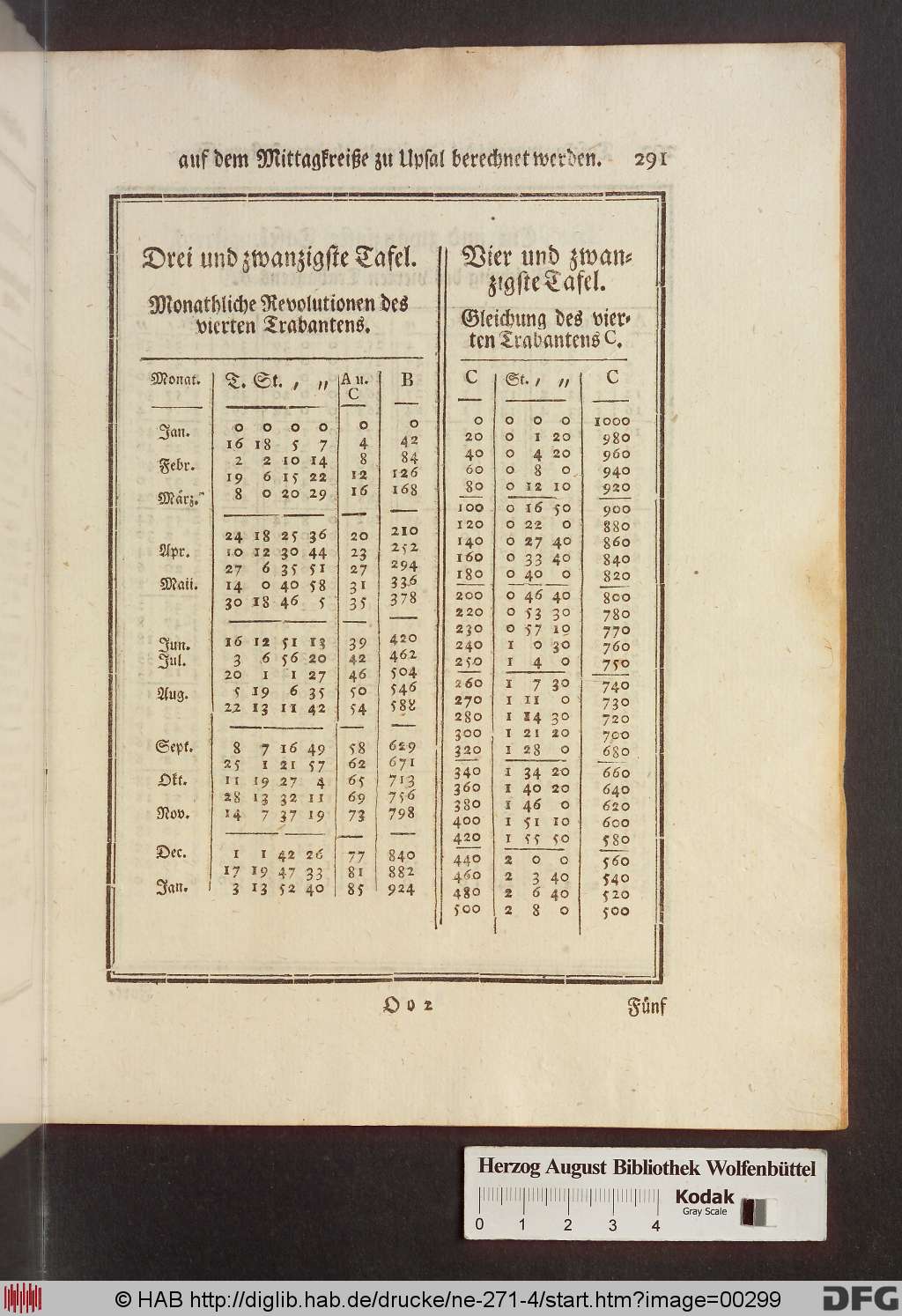 http://diglib.hab.de/drucke/ne-271-4/00299.jpg