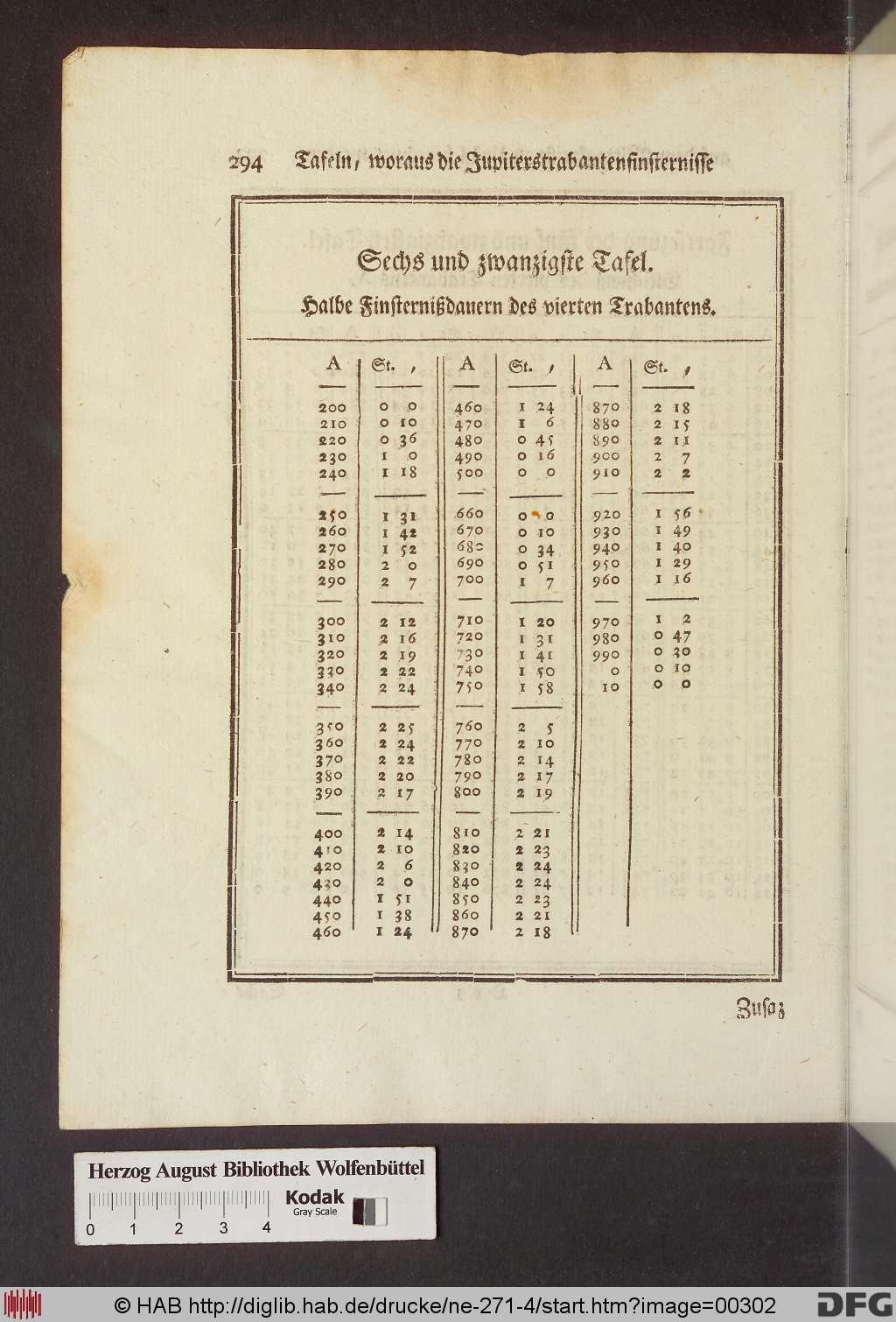 http://diglib.hab.de/drucke/ne-271-4/00302.jpg