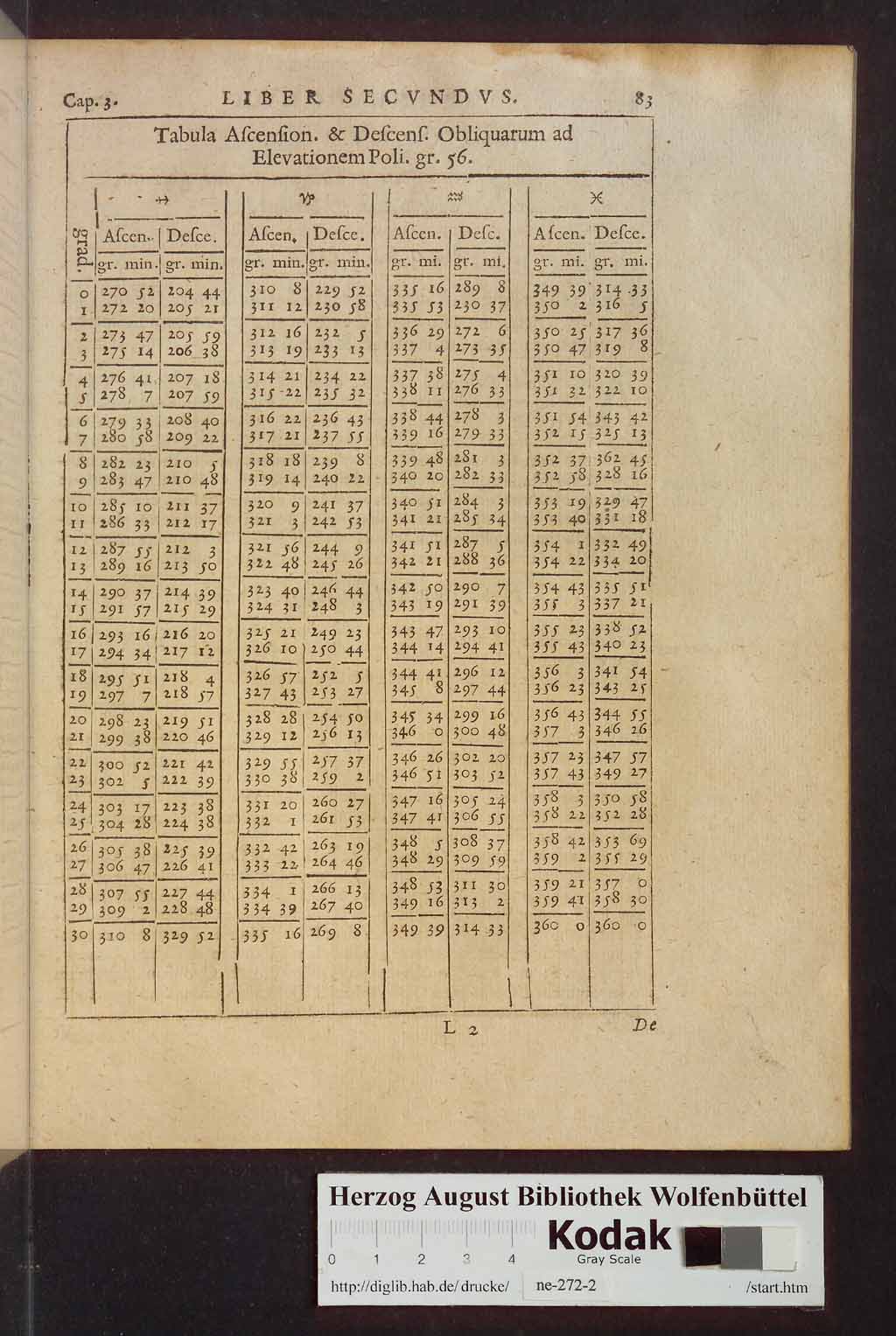 http://diglib.hab.de/drucke/ne-272-2/00101.jpg