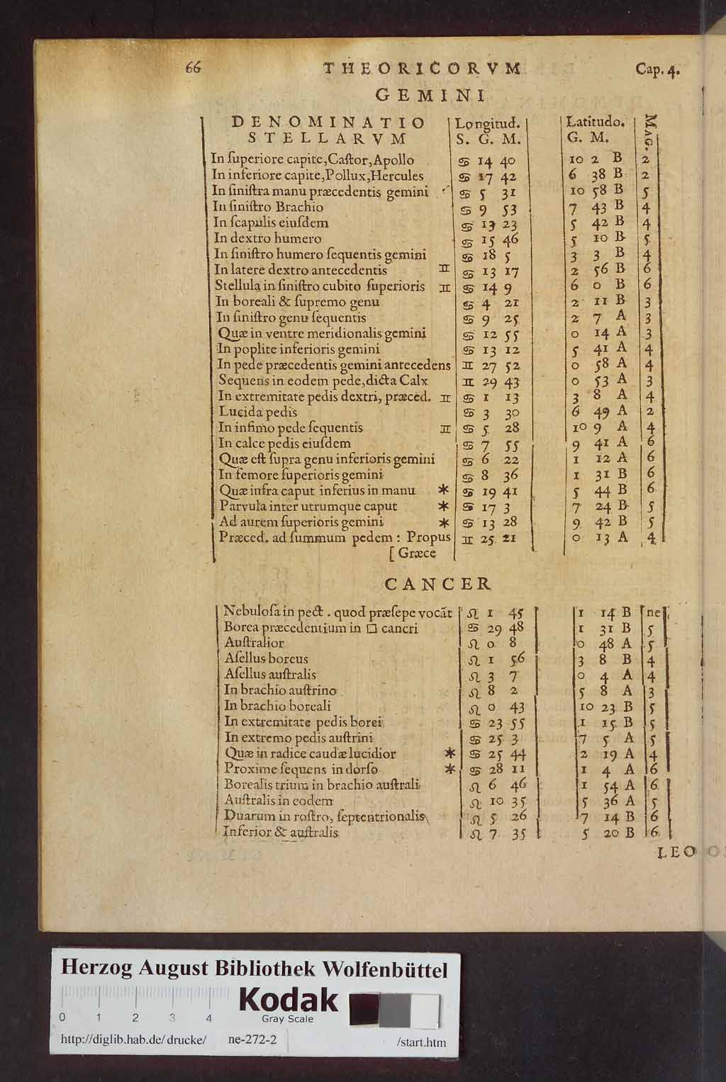 http://diglib.hab.de/drucke/ne-272-2/00248.jpg