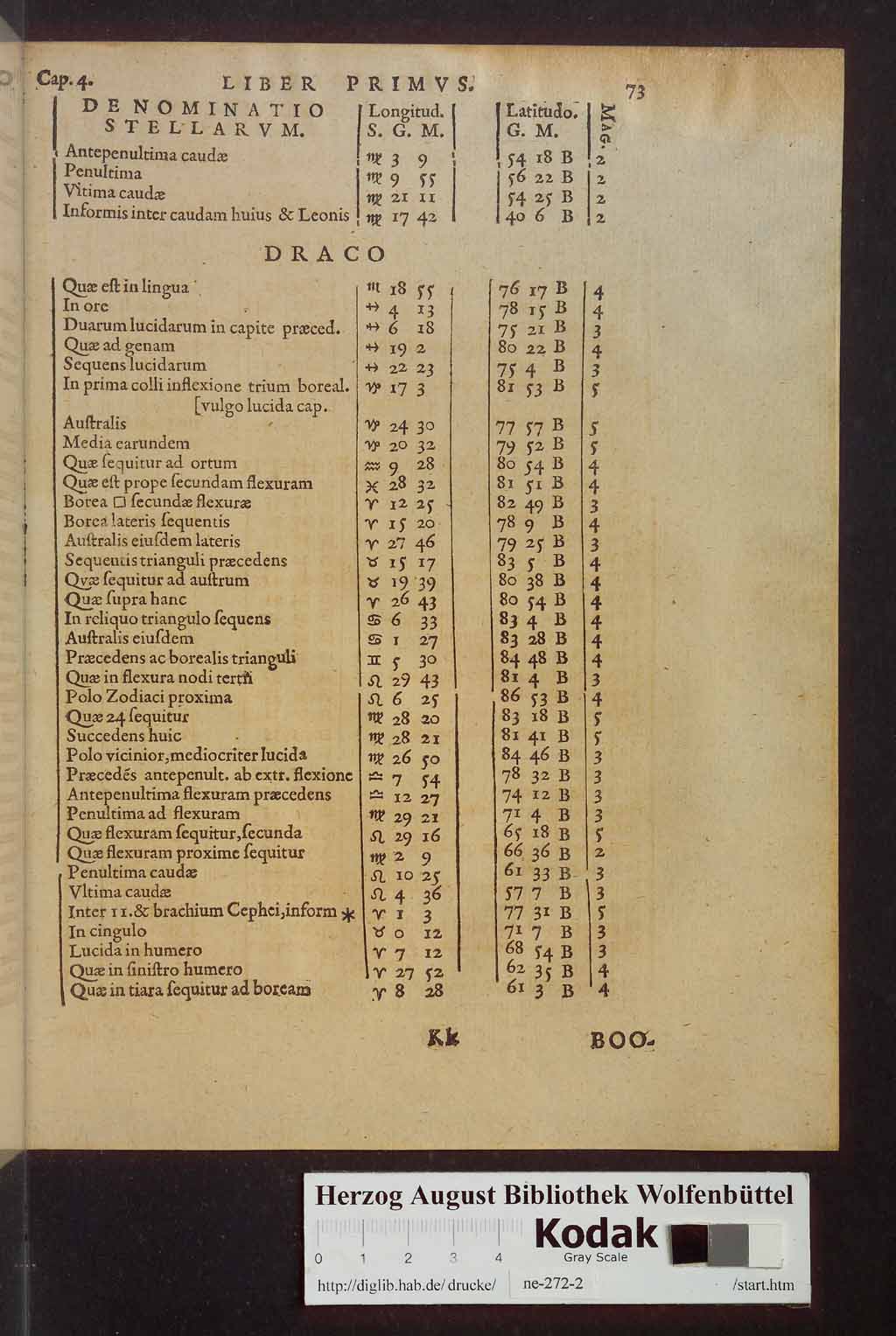 http://diglib.hab.de/drucke/ne-272-2/00255.jpg