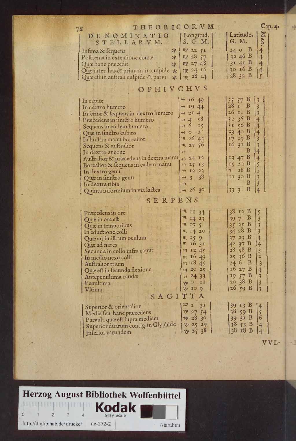 http://diglib.hab.de/drucke/ne-272-2/00260.jpg