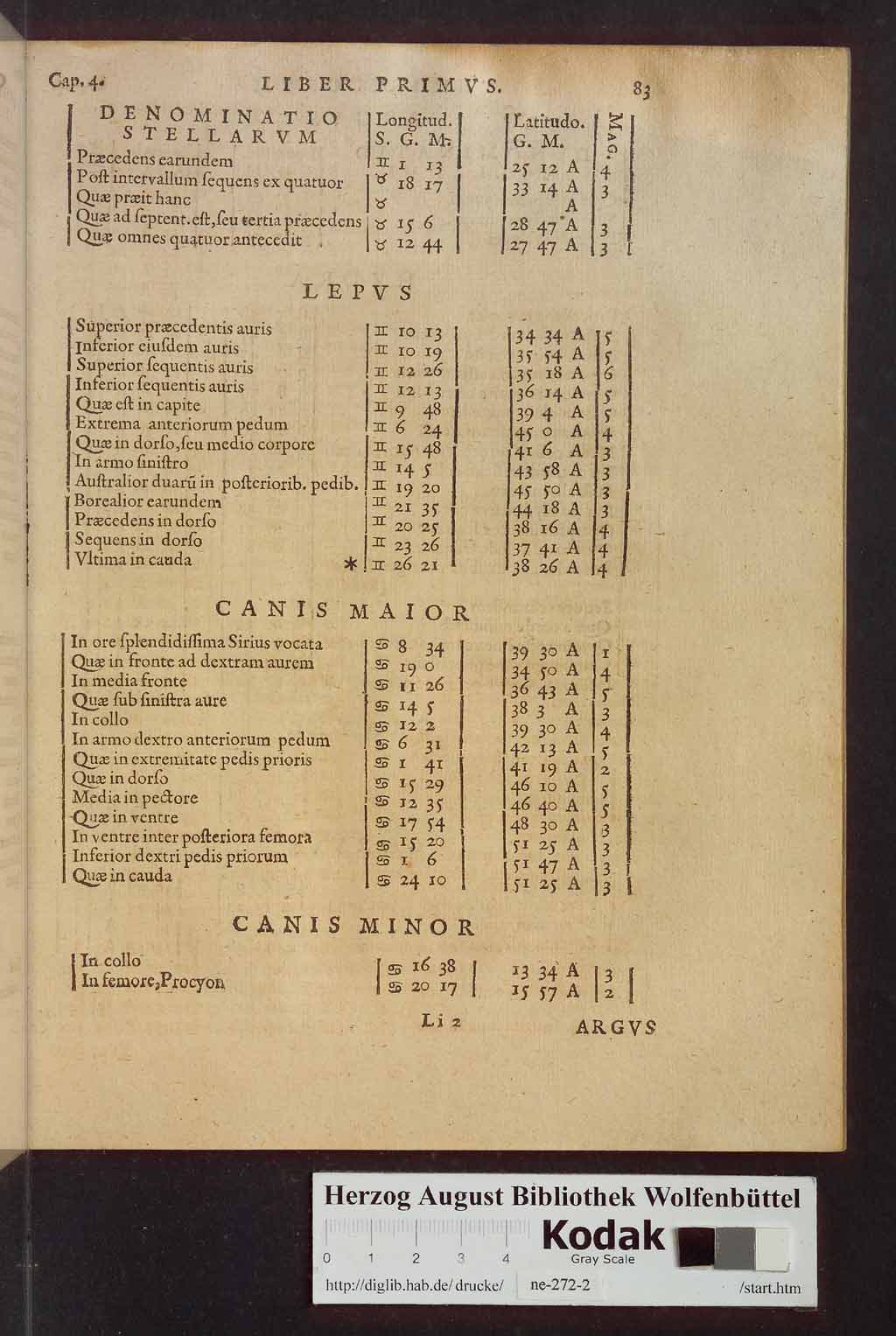 http://diglib.hab.de/drucke/ne-272-2/00265.jpg