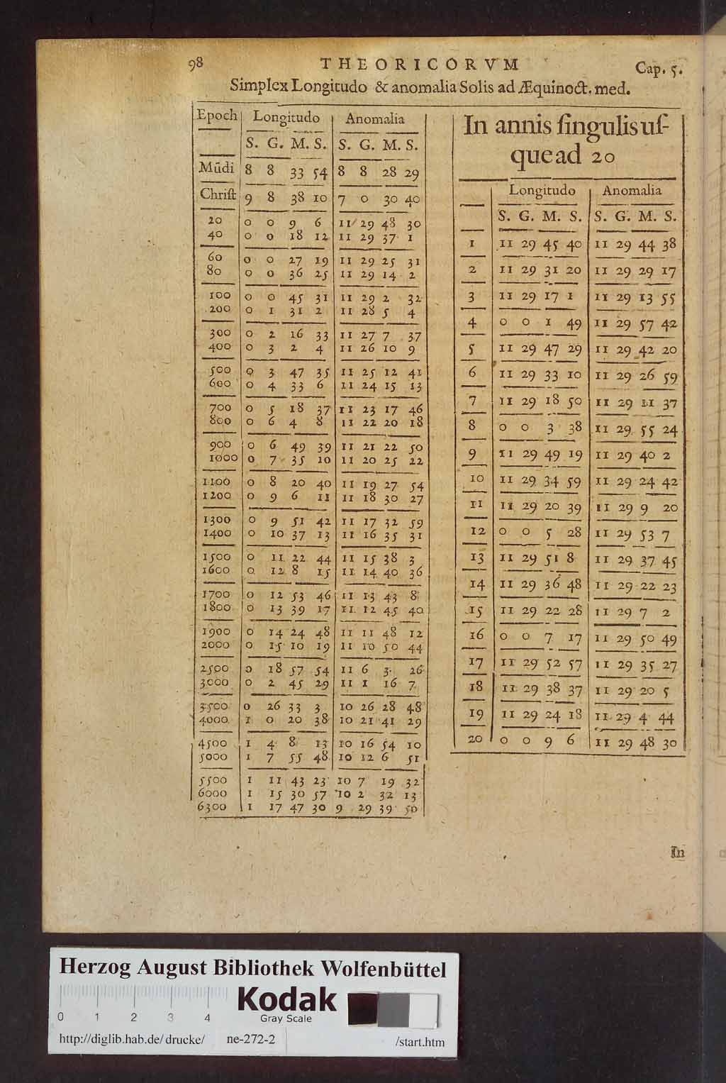 http://diglib.hab.de/drucke/ne-272-2/00280.jpg