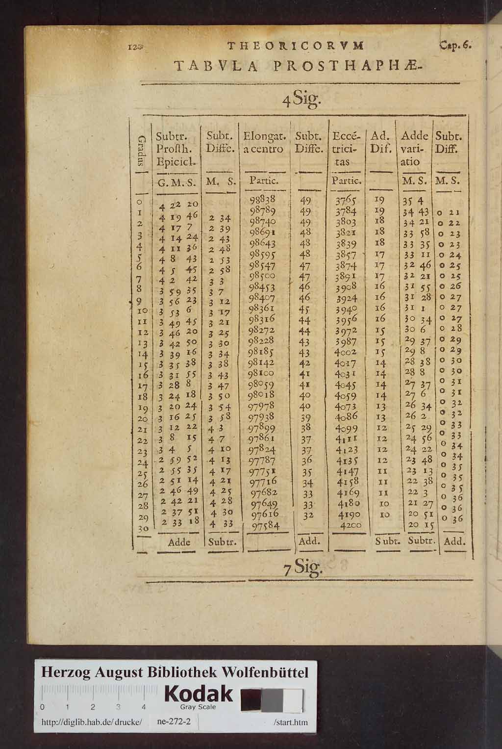 http://diglib.hab.de/drucke/ne-272-2/00302.jpg