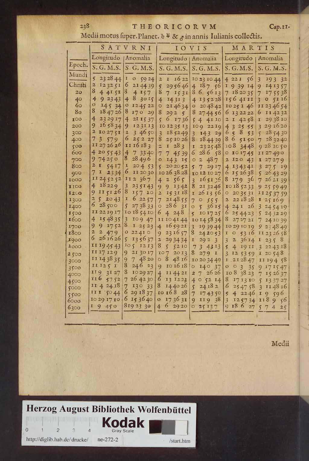 http://diglib.hab.de/drucke/ne-272-2/00420.jpg