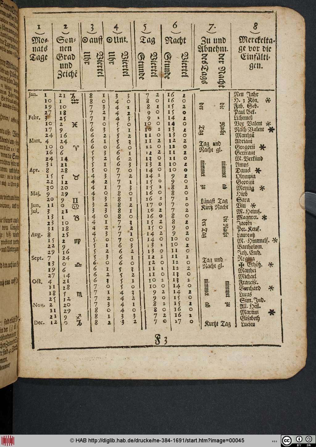 http://diglib.hab.de/drucke/ne-384-1691/00045.jpg