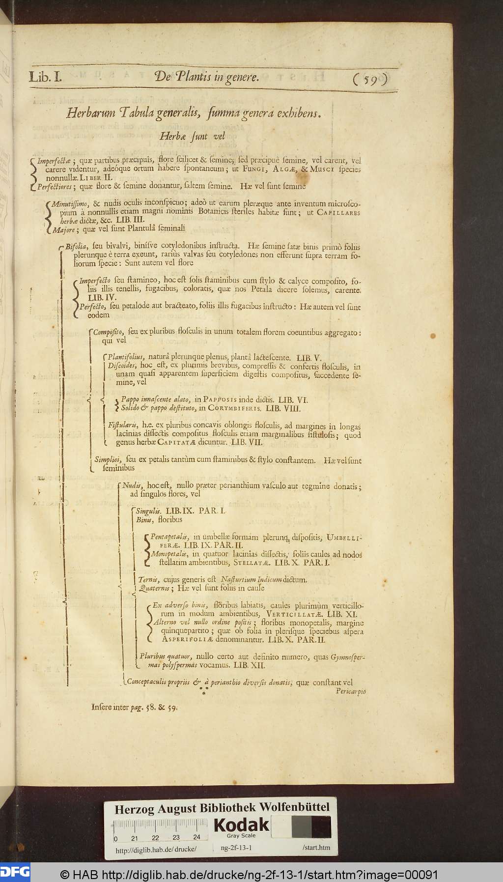 http://diglib.hab.de/drucke/ng-2f-13-1/00091.jpg
