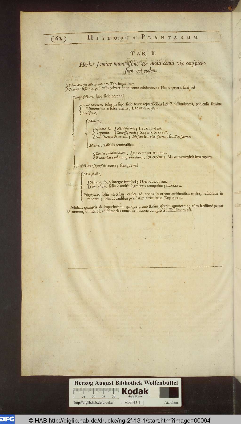 http://diglib.hab.de/drucke/ng-2f-13-1/00094.jpg