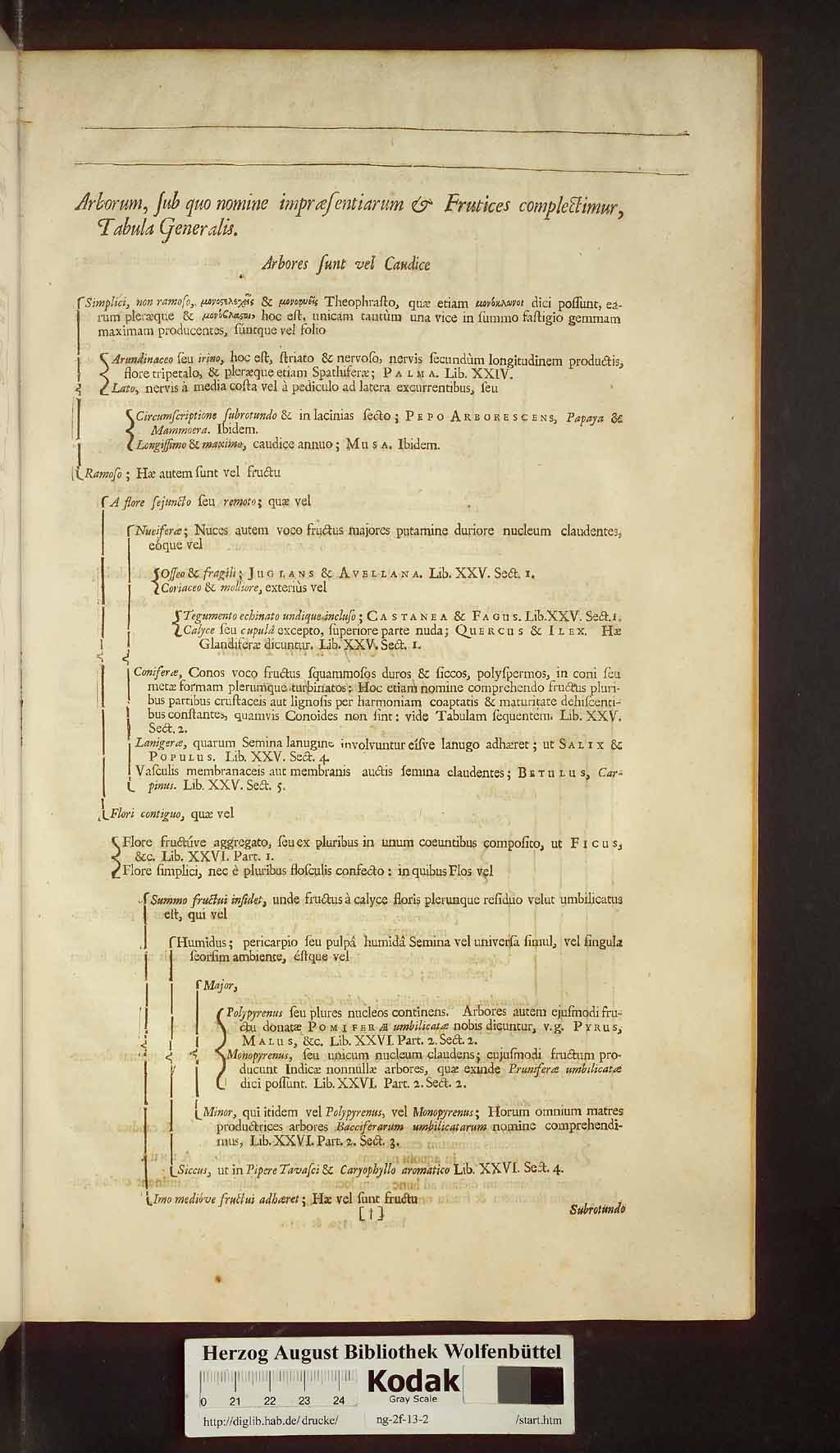 http://diglib.hab.de/drucke/ng-2f-13-2/00381.jpg