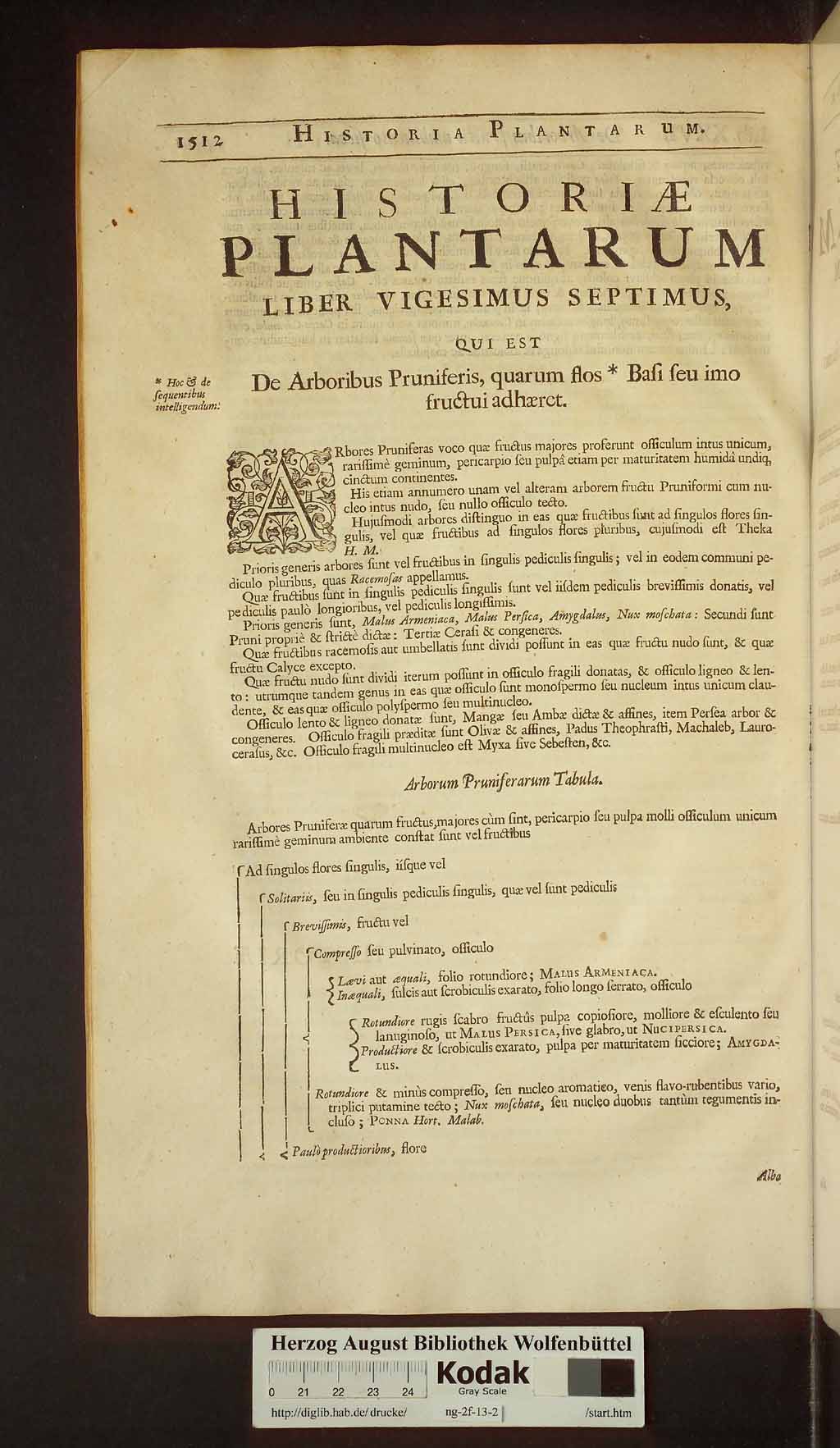 http://diglib.hab.de/drucke/ng-2f-13-2/00544.jpg