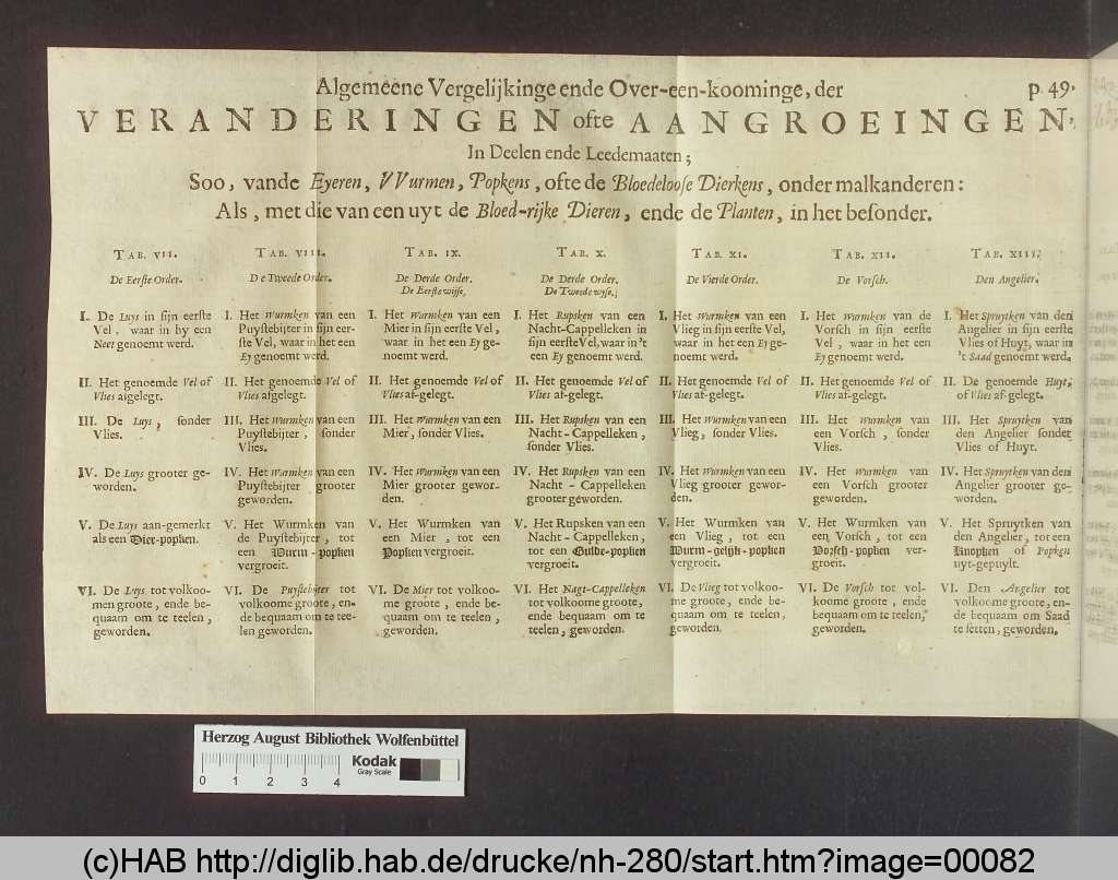 http://diglib.hab.de/drucke/nh-280/00082.jpg