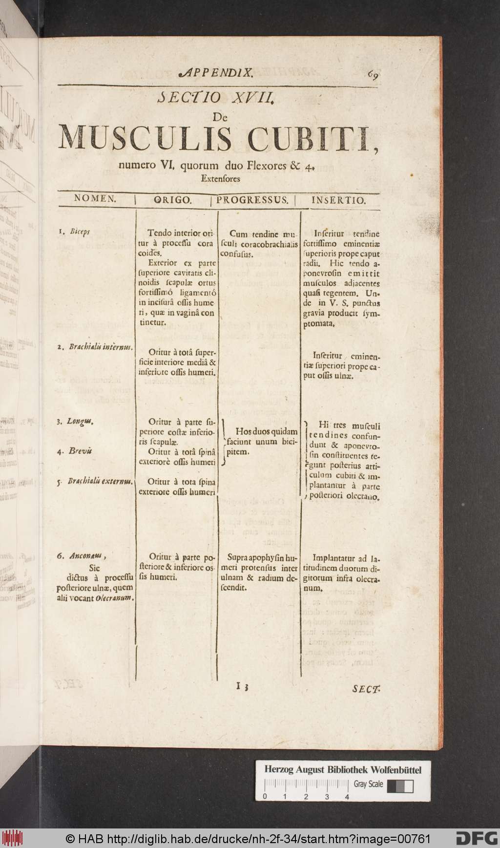 http://diglib.hab.de/drucke/nh-2f-34/00761.jpg