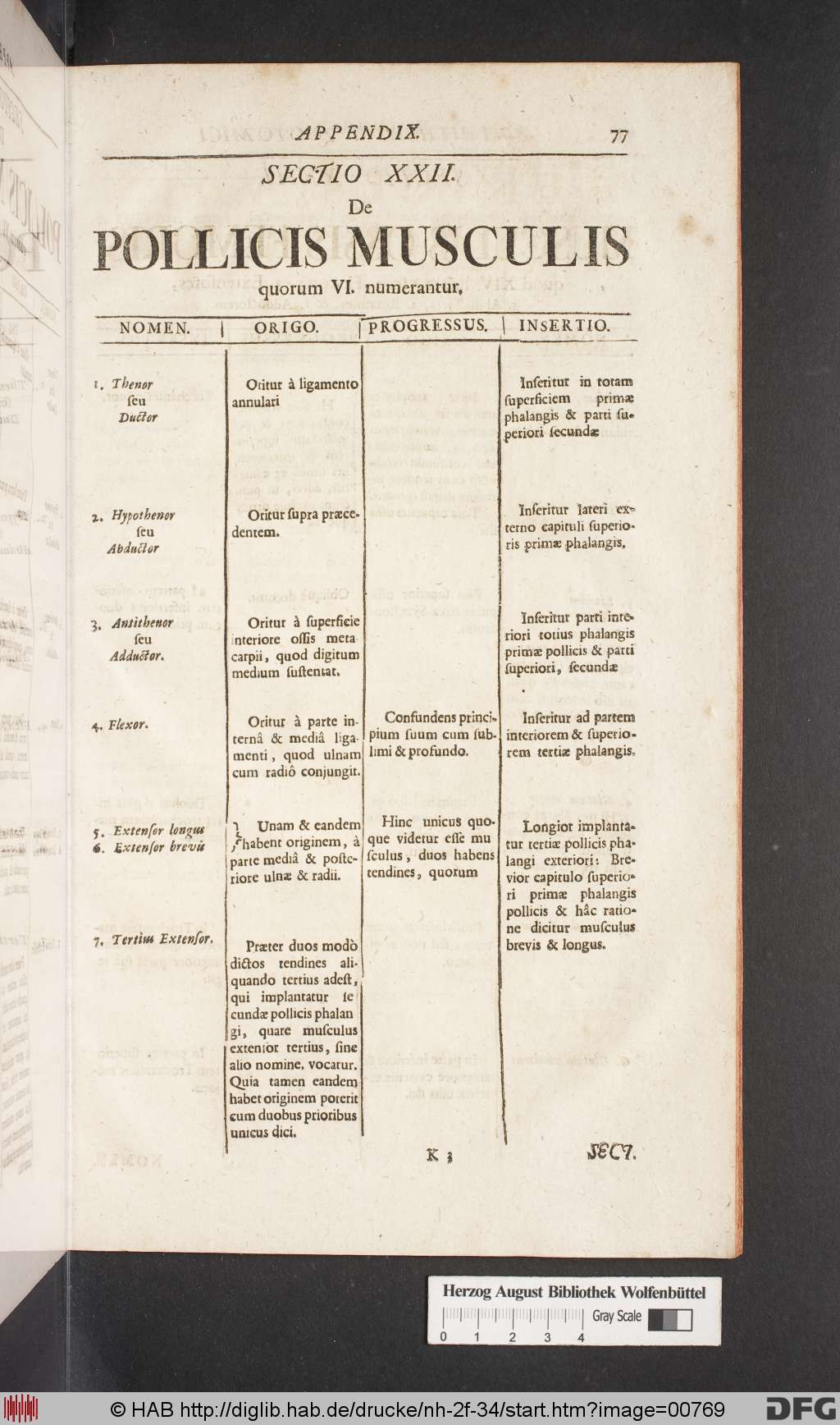 http://diglib.hab.de/drucke/nh-2f-34/00769.jpg