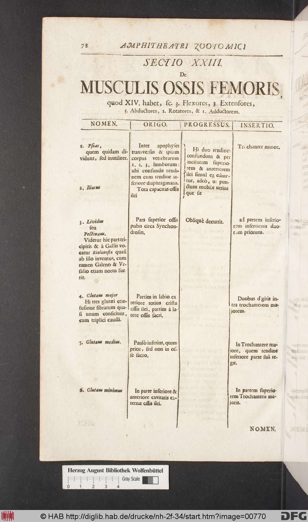 http://diglib.hab.de/drucke/nh-2f-34/00770.jpg