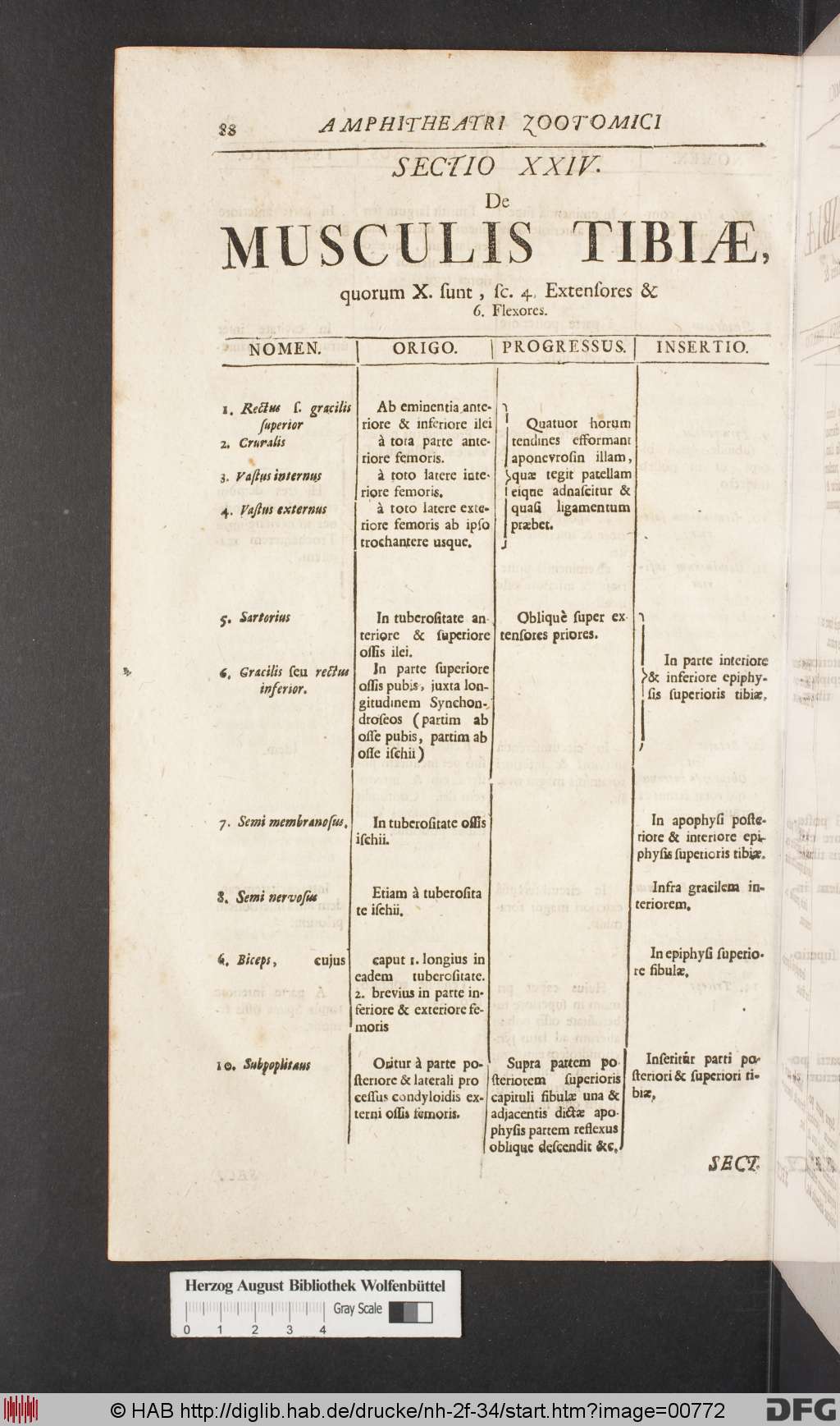 http://diglib.hab.de/drucke/nh-2f-34/00772.jpg