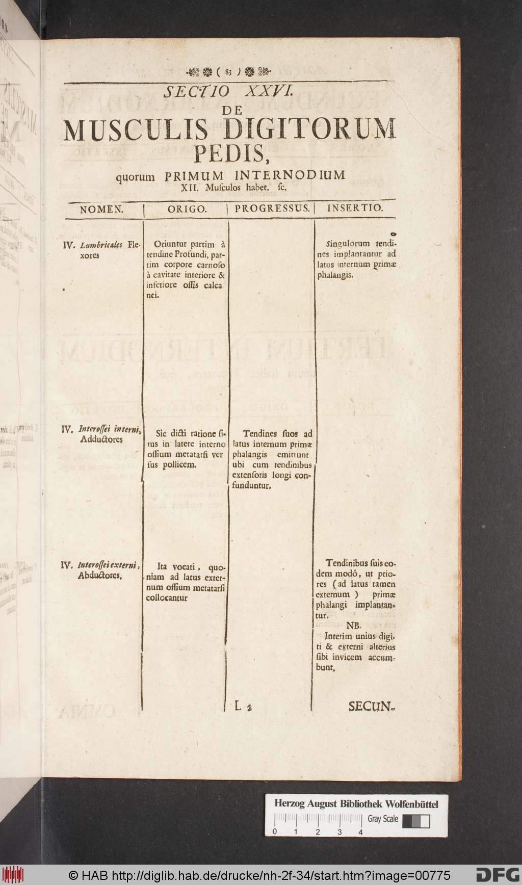 http://diglib.hab.de/drucke/nh-2f-34/00775.jpg
