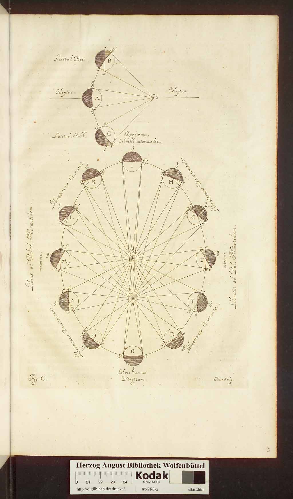 http://diglib.hab.de/drucke/nx-2f-3-2/00029.jpg