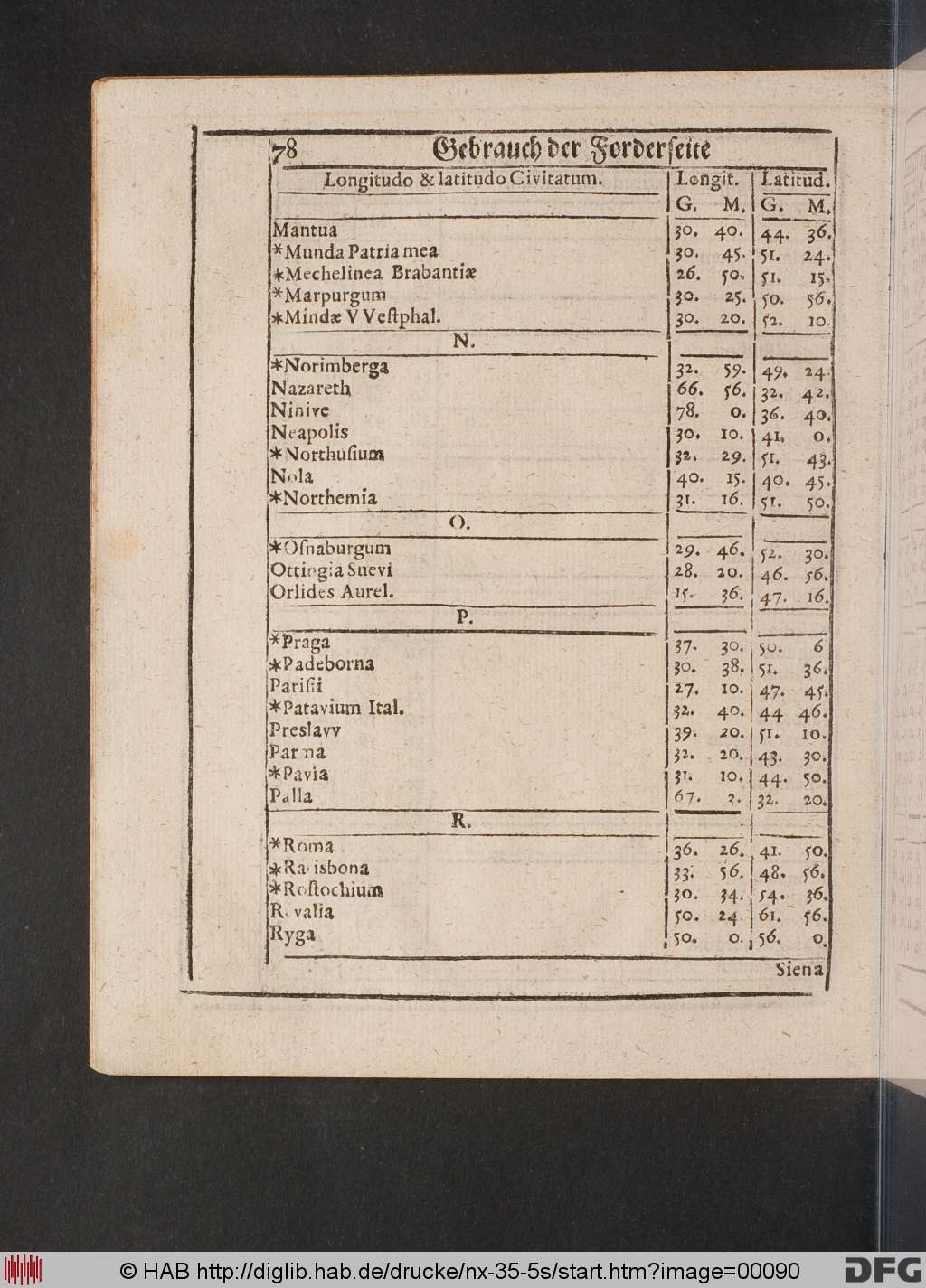 http://diglib.hab.de/drucke/nx-35-5s/00090.jpg