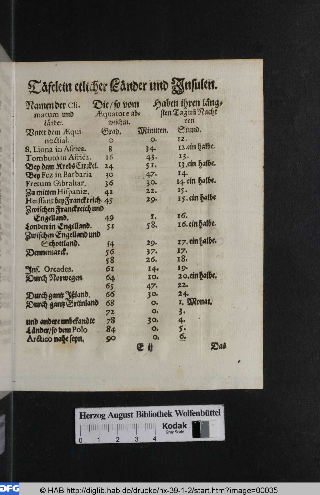 http://diglib.hab.de/drucke/nx-39-1-2/00035.jpg